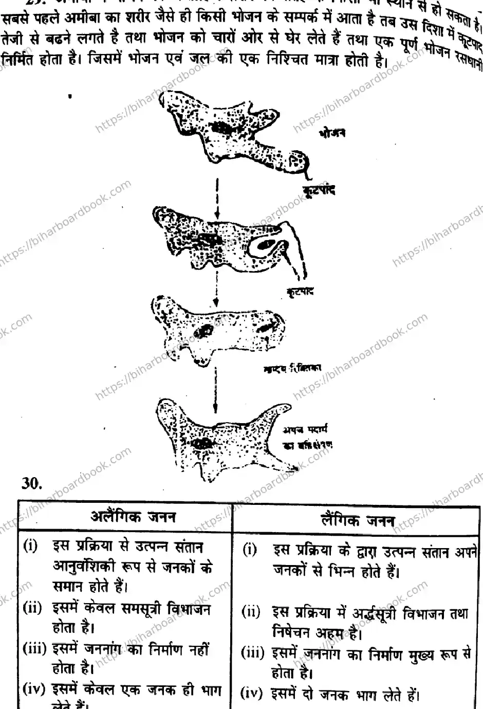 Bihar Board Class 10th 2014 Science  P1  2014 Previous Year Paper 6