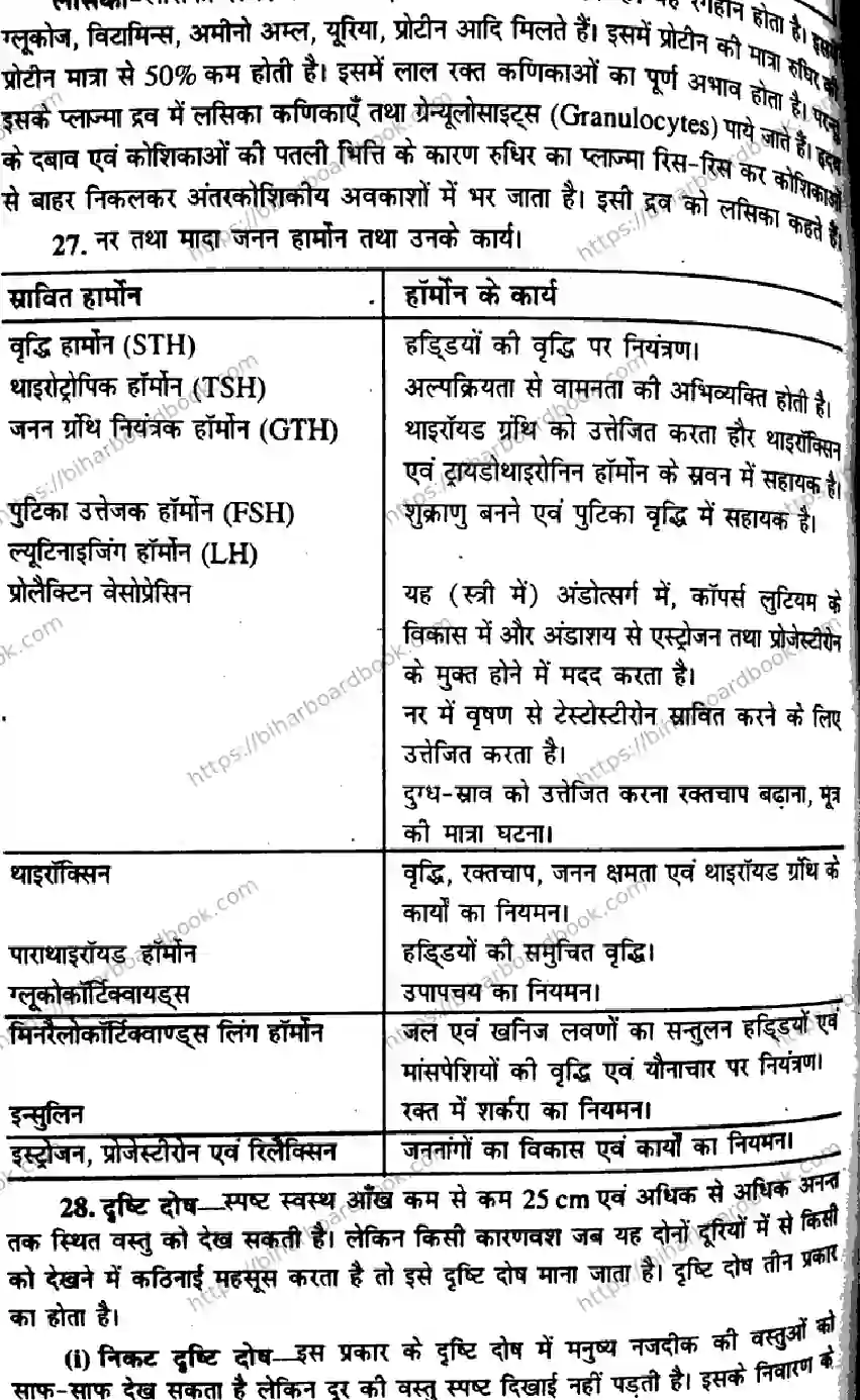 Bihar Board Class 10th 2016 Science  P2  2016 Previous Year Paper 6