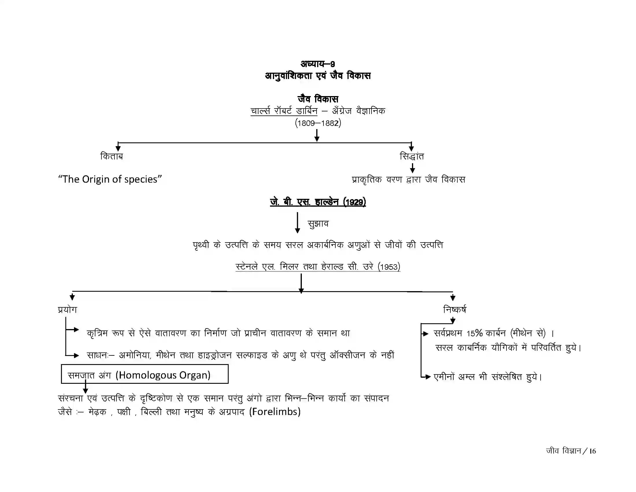Bihar Board Class 10th Biology अनुवांशिकता एवे जैव विकास Revision Note 1