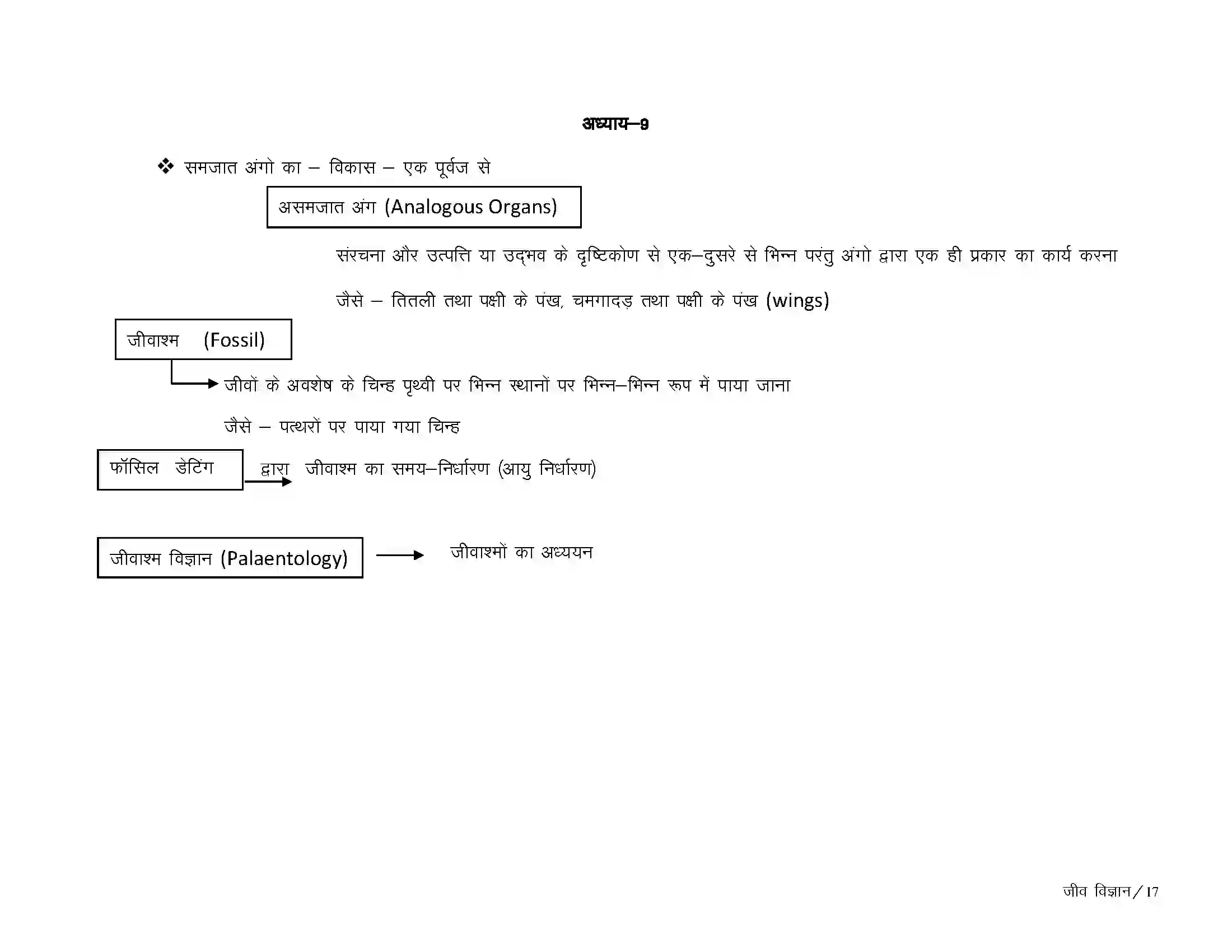 Bihar Board Class 10th Biology अनुवांशिकता एवे जैव विकास Revision Note 2
