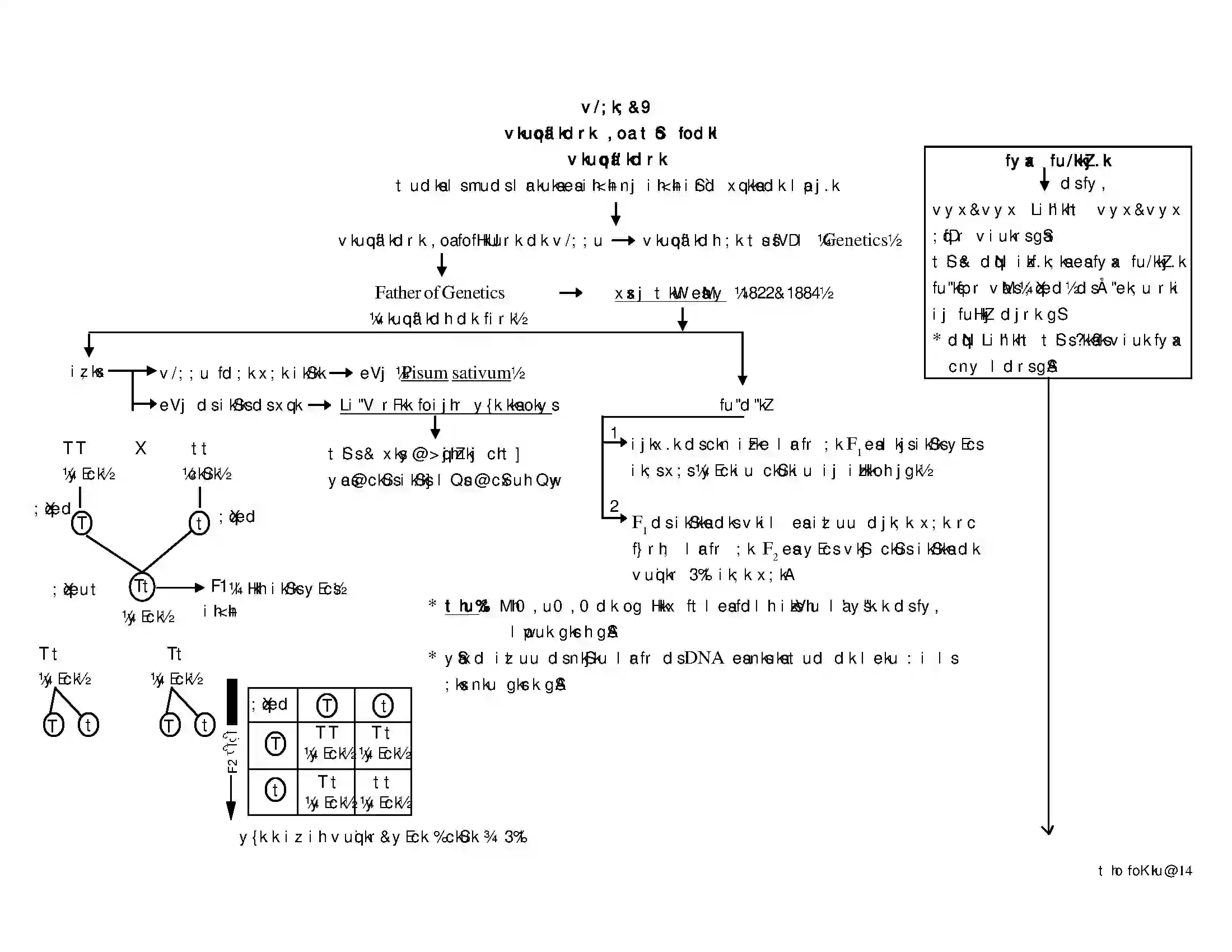 Bihar Board Class 10th Biology जीव जनन Revision Note 4