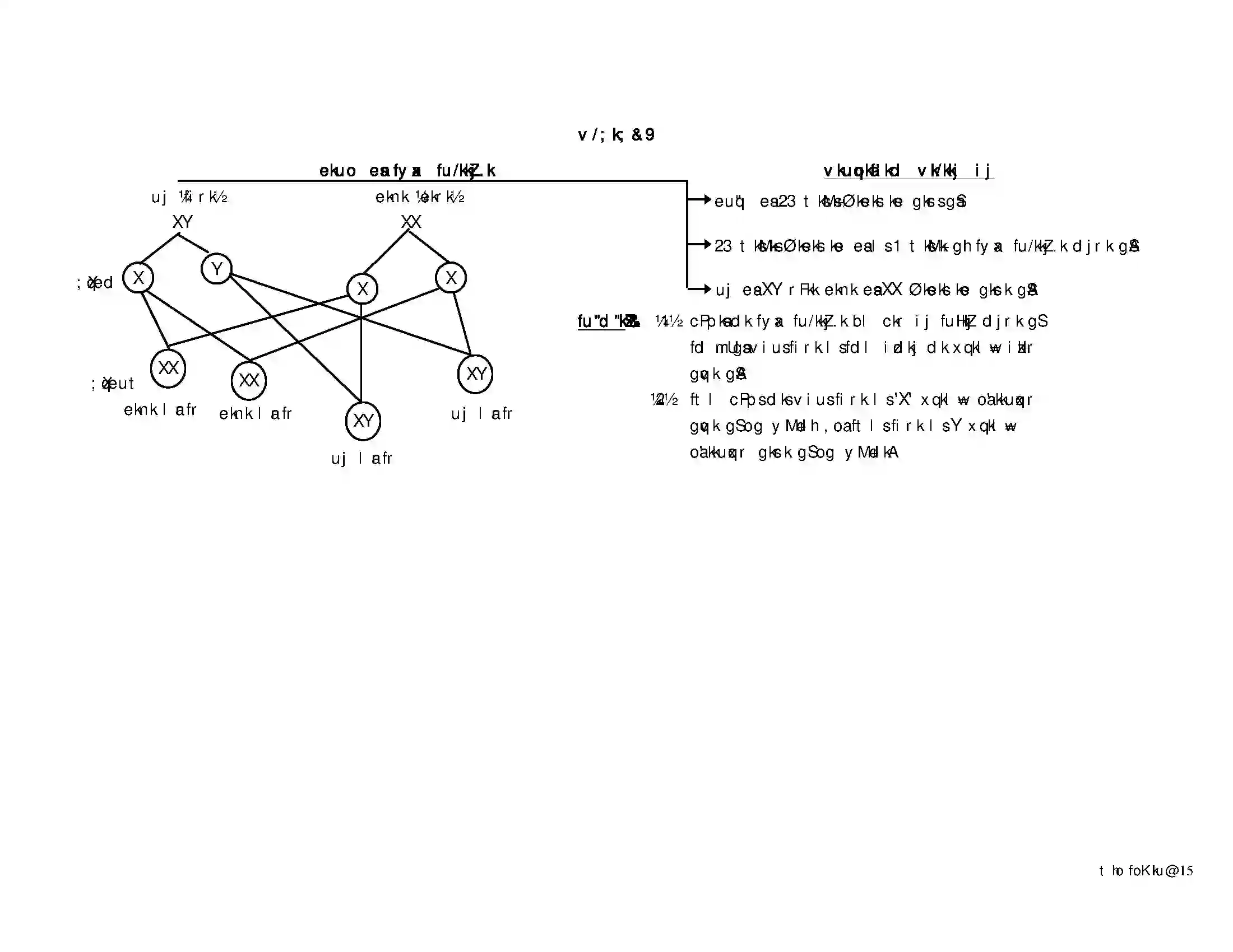 Bihar Board Class 10th Biology जीव जनन Revision Note 5