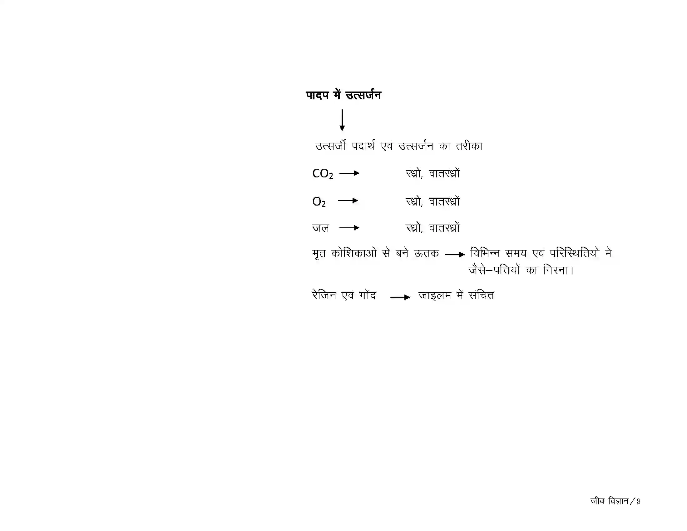 Bihar Board Class 10th Biology जैव प्रक्रम Revision Note 8