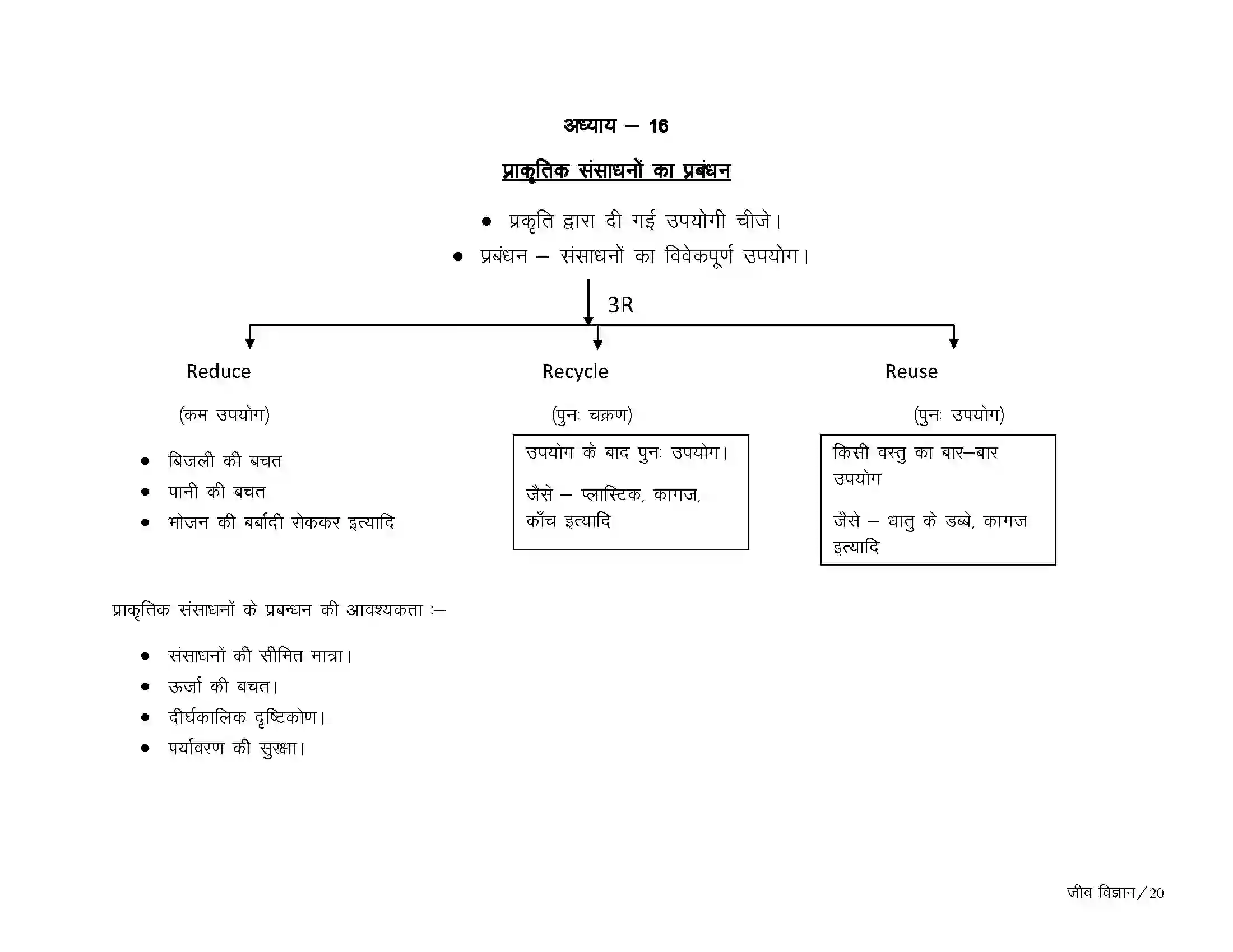 Bihar Board Class 10th Biology प्राकृतिक संसाधनों का प्रबंधन Revision Note 1