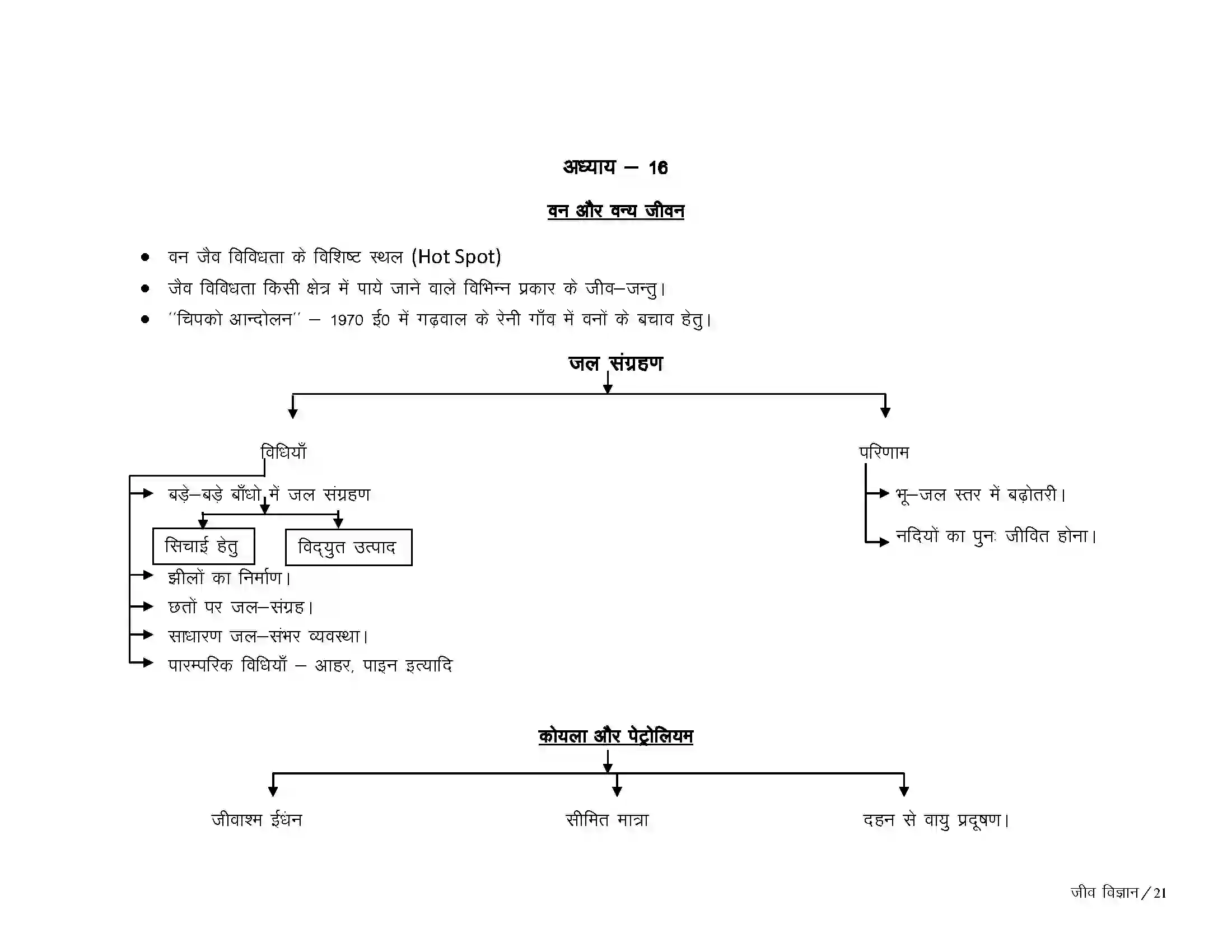 Bihar Board Class 10th Biology प्राकृतिक संसाधनों का प्रबंधन Revision Note 2
