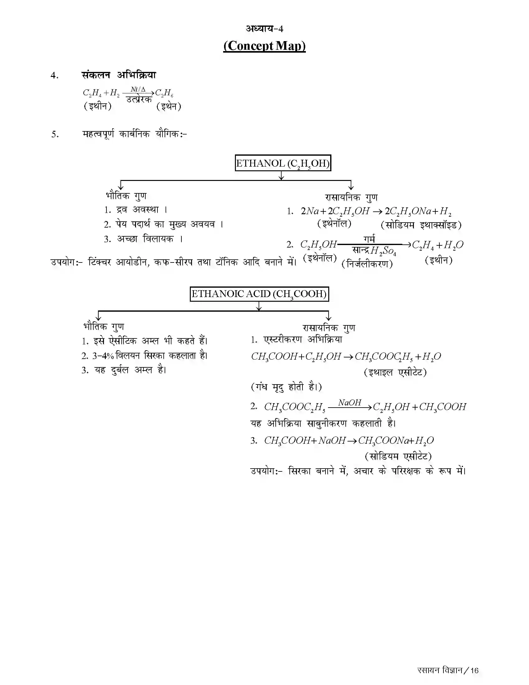 Bihar Board Class 10th Chemistry कार्बन एवं उसके यौगिक Revision Note 3