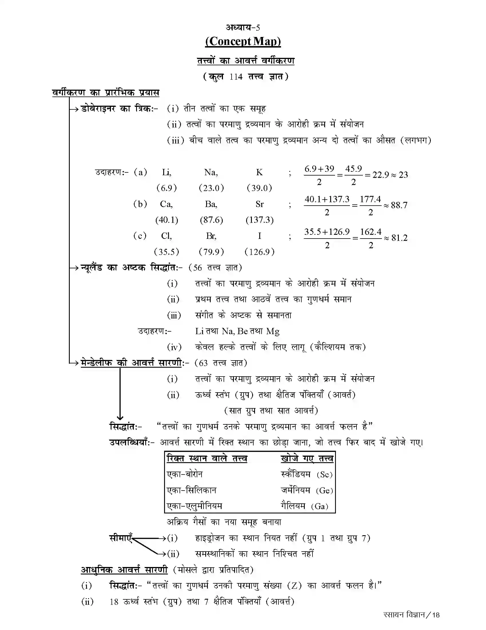 Bihar Board Class 10th Chemistry तत्त्वों का आवर्त्त वर्गीकरण Revision Note 1