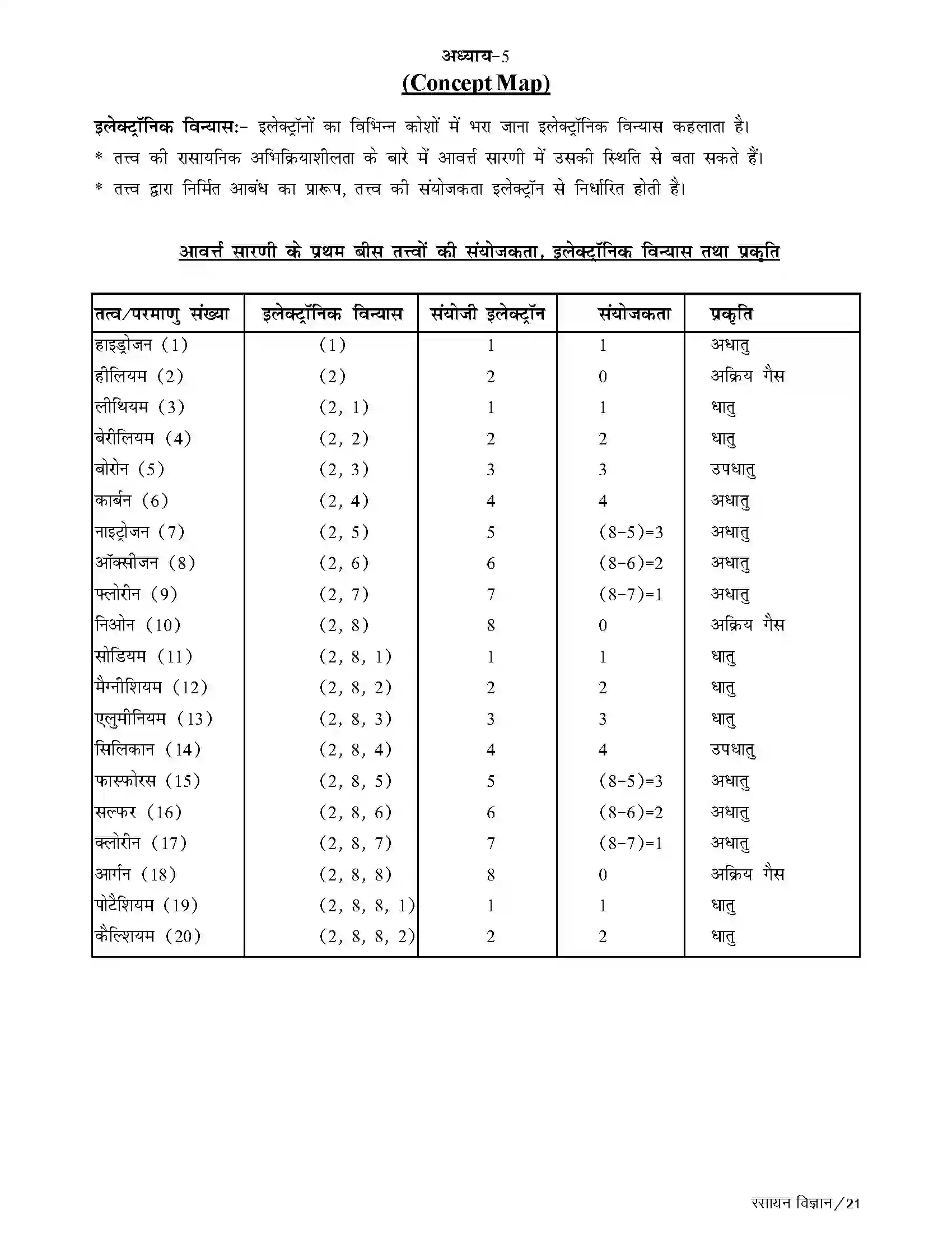 Bihar Board Class 10th Chemistry तत्त्वों का आवर्त्त वर्गीकरण Revision Note 4