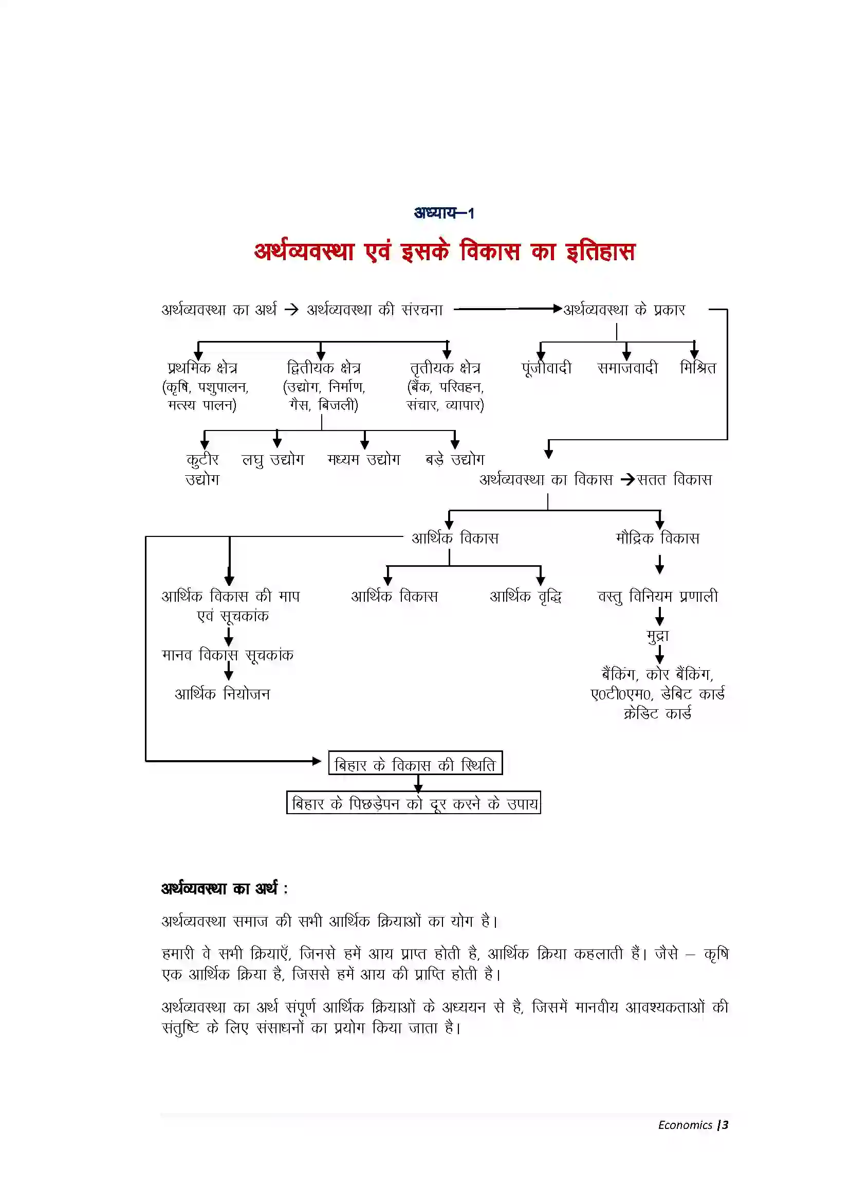 Bihar Board Class 10th Economic अर्थव्यवस्था एवं इसके विकास का इतिहास Revision Note 1
