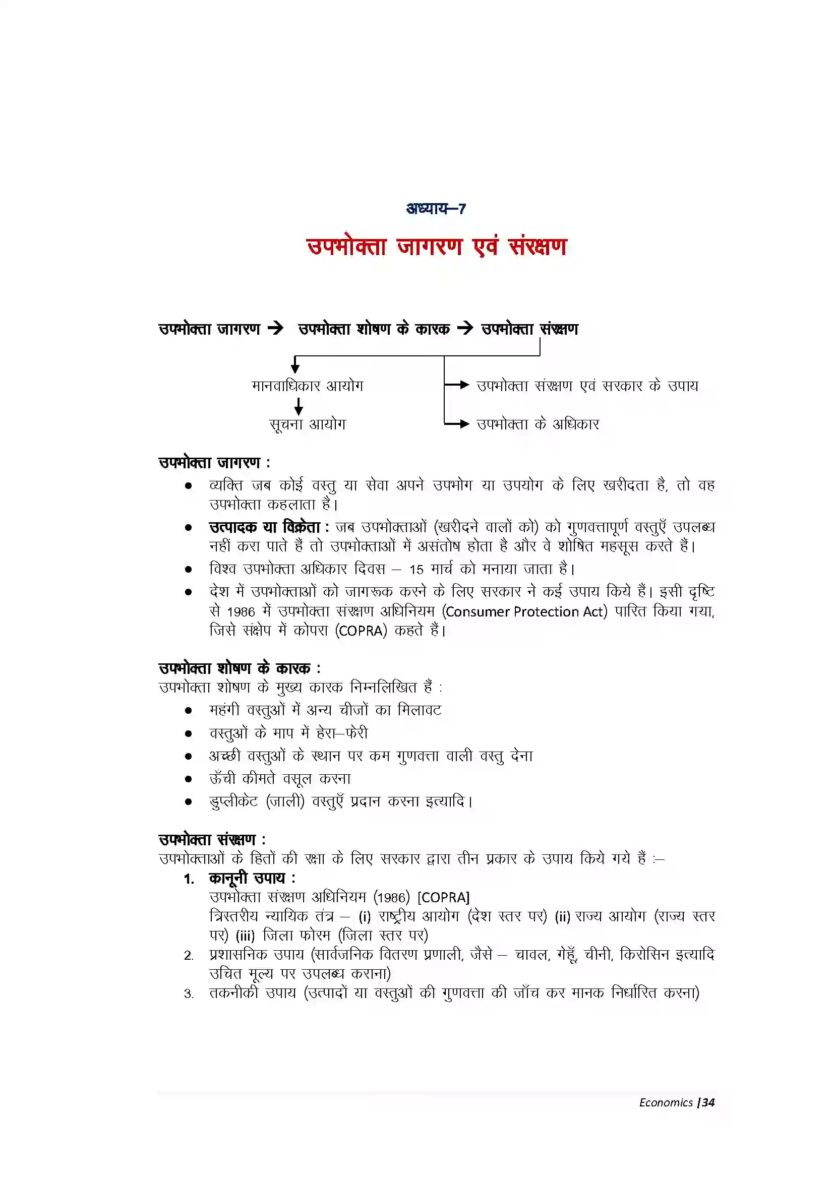 Bihar Board Class 10th Economic उपभोक्ता जागरण एवं संरक्षण Revision Note 1