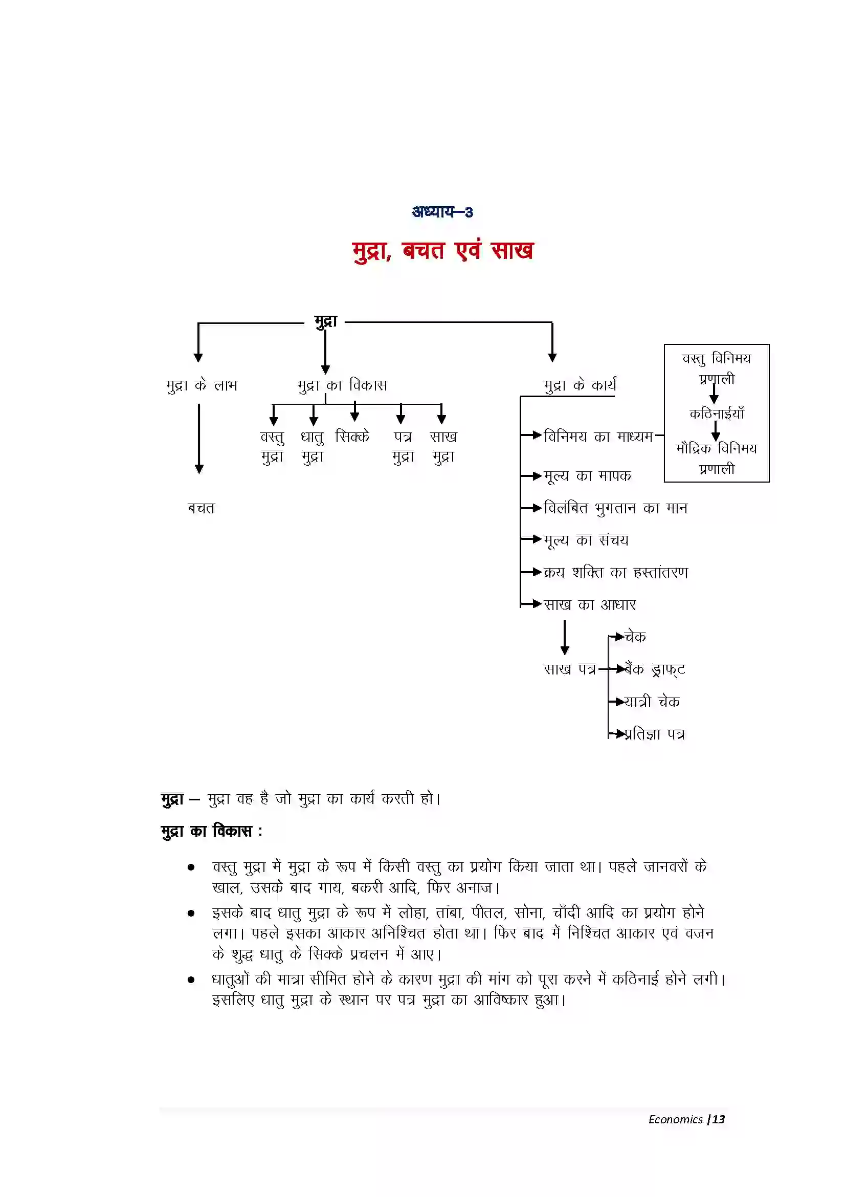 Bihar Board Class 10th Economic मुद्रा, बचत एवं साख Revision Note 1