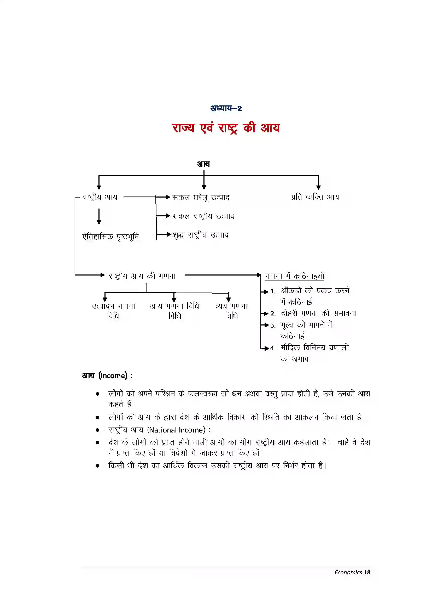 Bihar Board Class 10th Economic राज्य एवं राष्ट्र की आय Revision Note 1