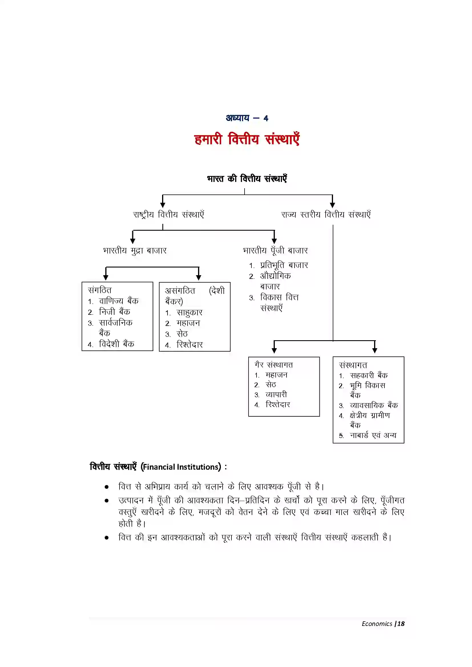 Bihar Board Class 10th Economic हमारी वित्तीय संस्थाएँ Revision Note 1