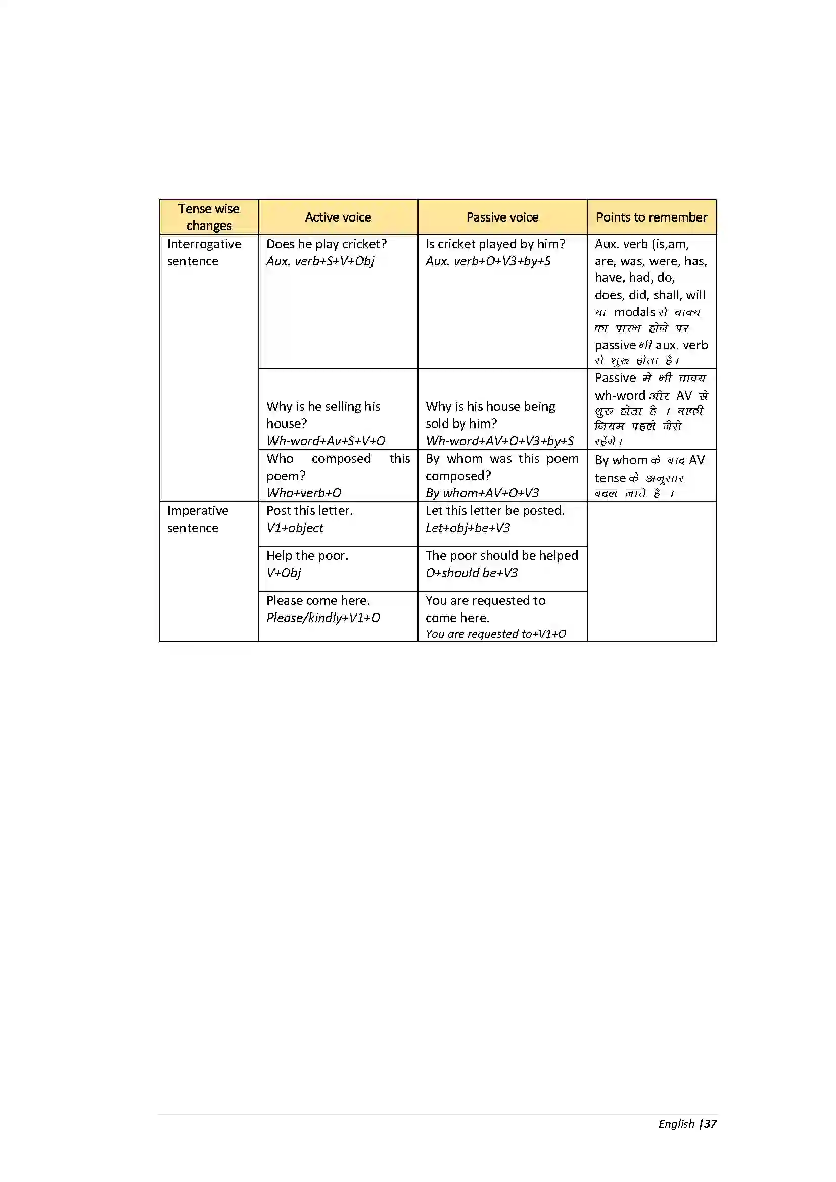 Bihar Board Class 10th English Grammar Revision Note 9