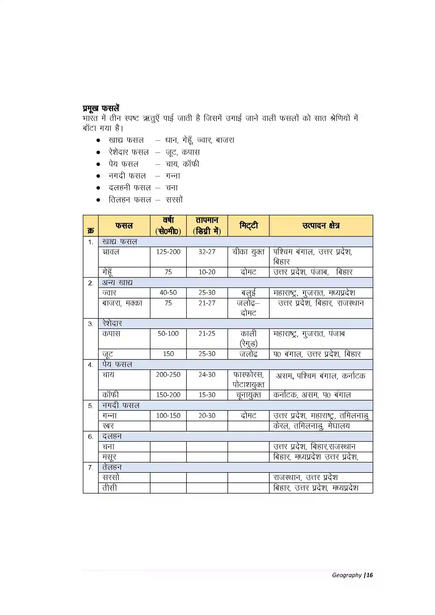 Bihar Board Class 10th Geography Part-A कृषि Revision Note 2