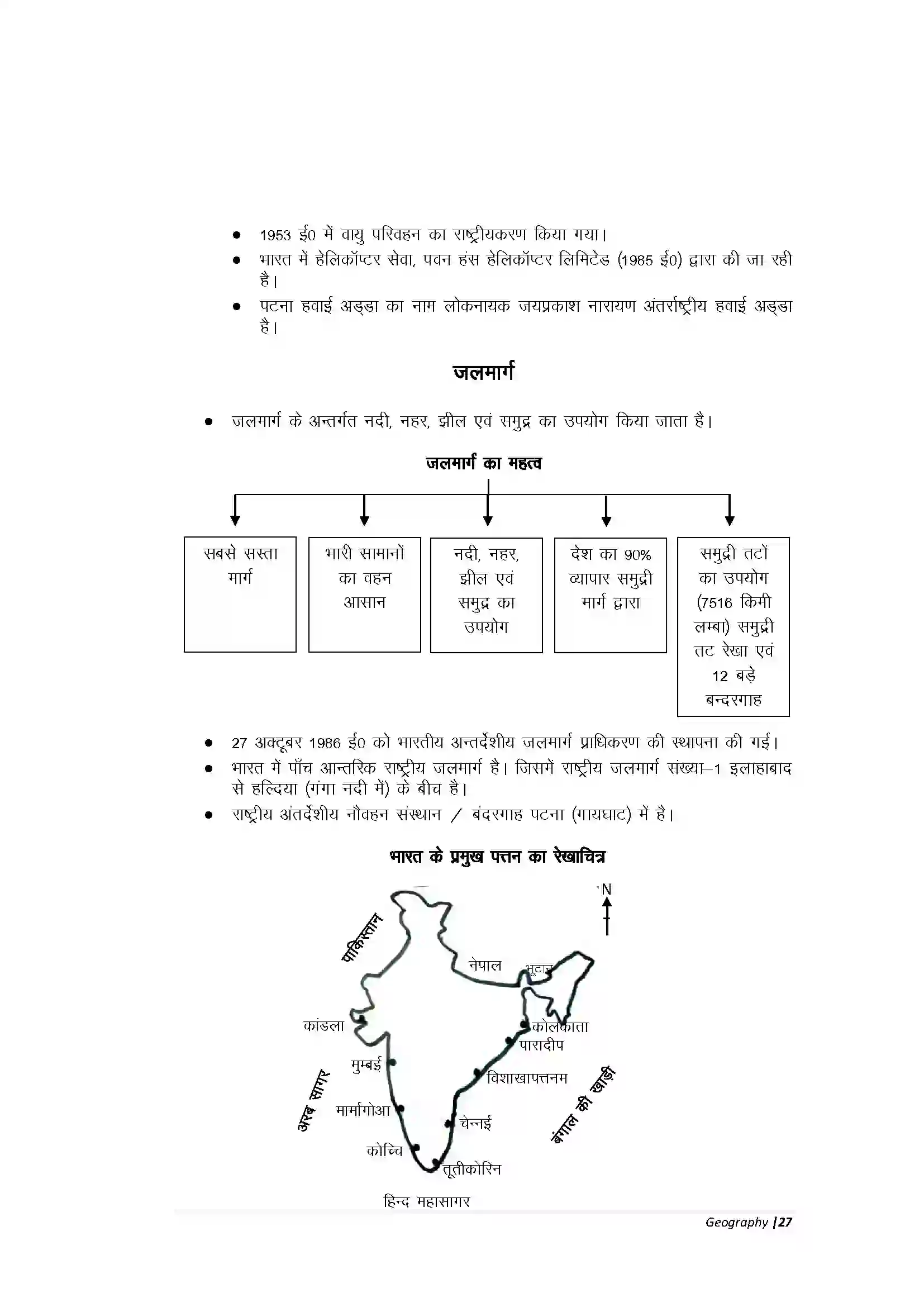 Bihar Board Class 10th Geography Part-A परिवहन, संचार एवं व्यापार Revision Note 4