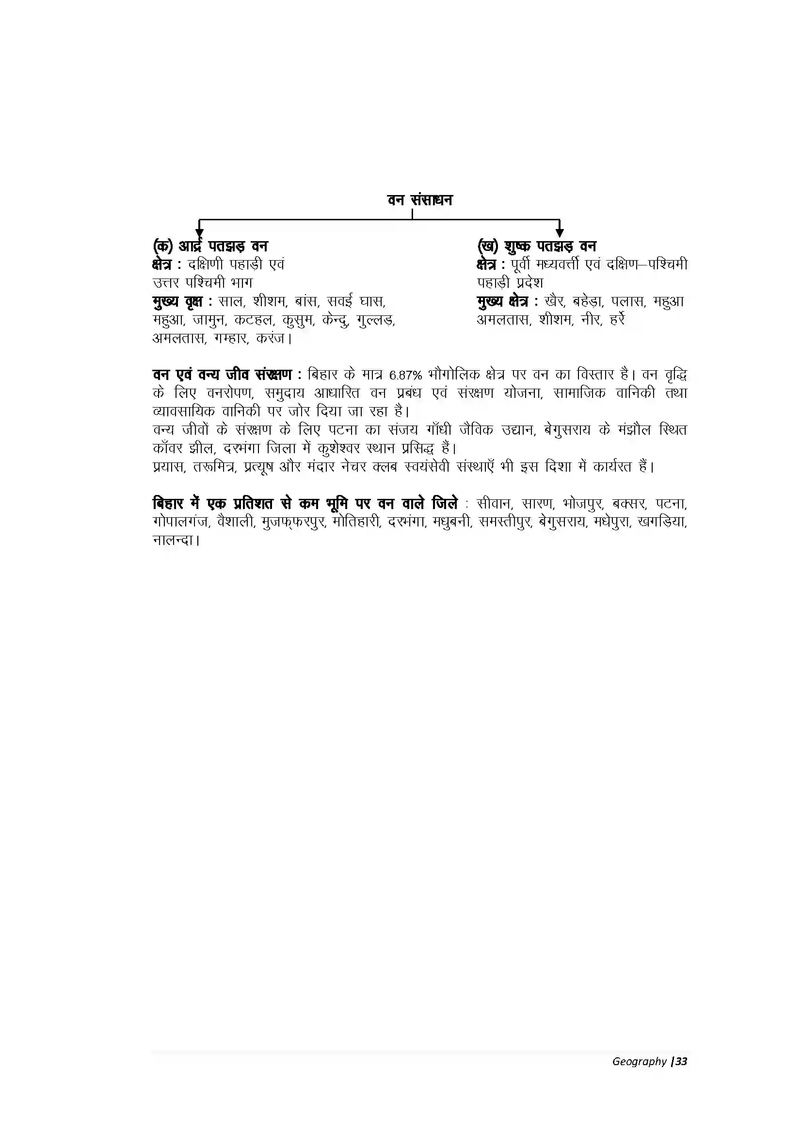 Bihar Board Class 10th Geography Part-A बिहार कृषि एवं वन संसाधन Revision Note 4