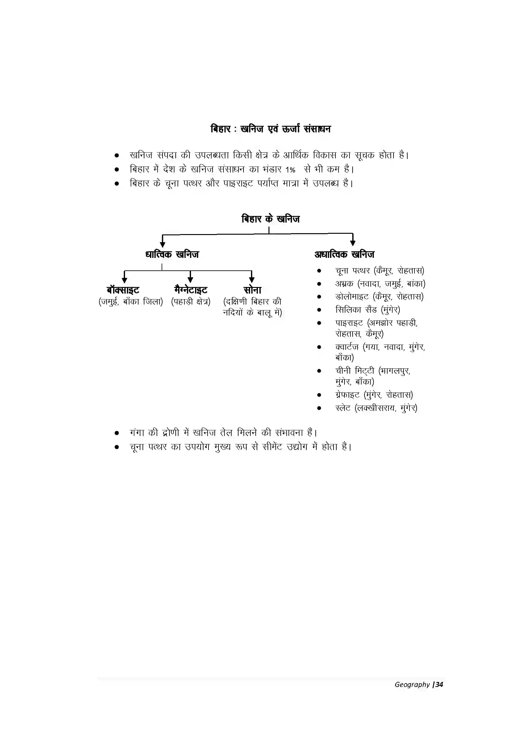 Bihar Board Class 10th Geography Part-A बिहार कृषि एवं वन संसाधन Revision Note 5
