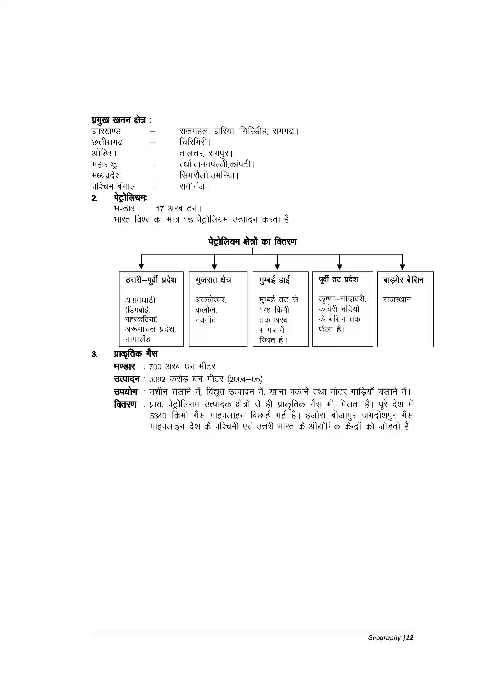Bihar Board Class 10th Geography Part-A भारत संसाधन एवं उपयोग Revision Note 10