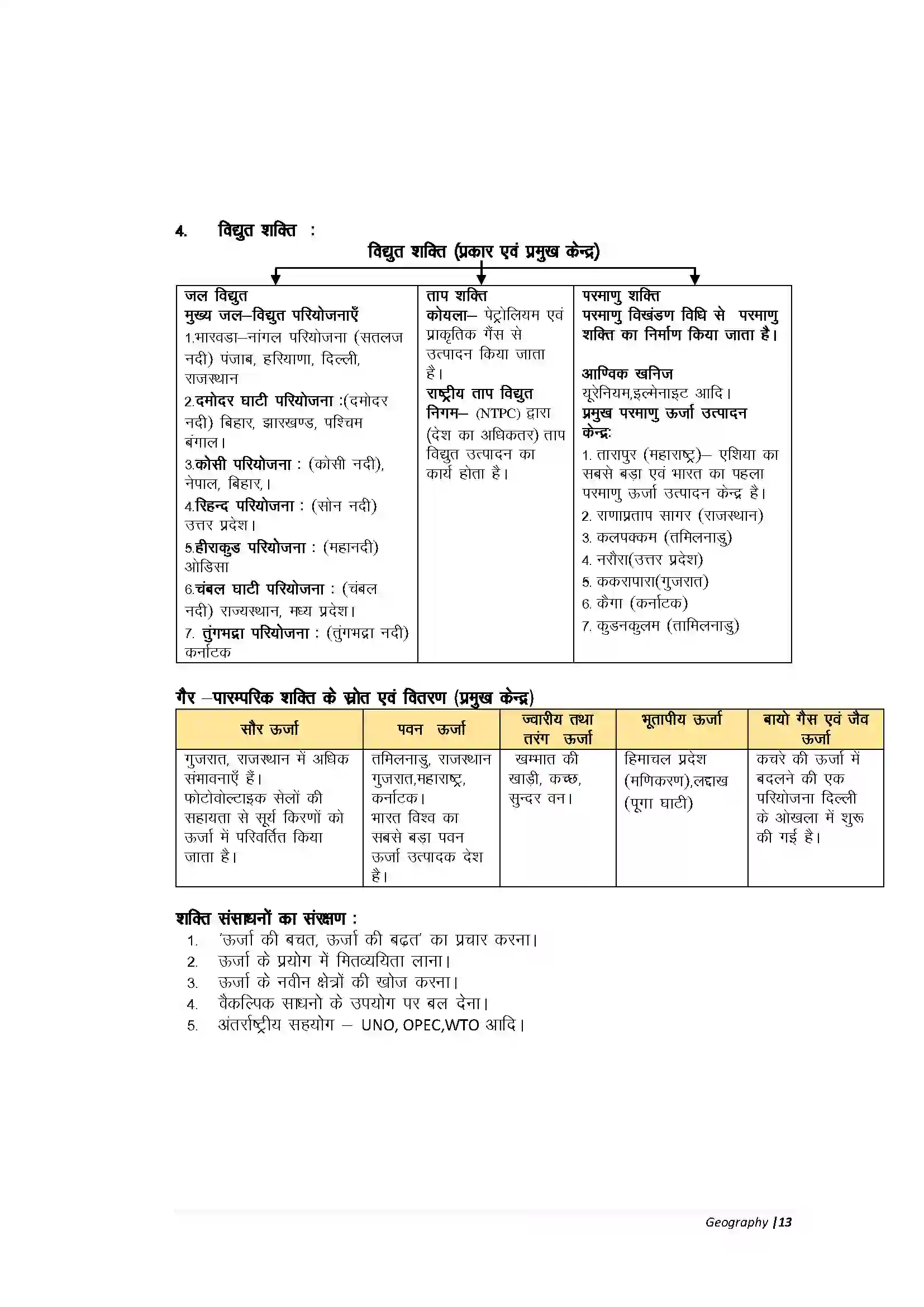 Bihar Board Class 10th Geography Part-A भारत संसाधन एवं उपयोग Revision Note 11