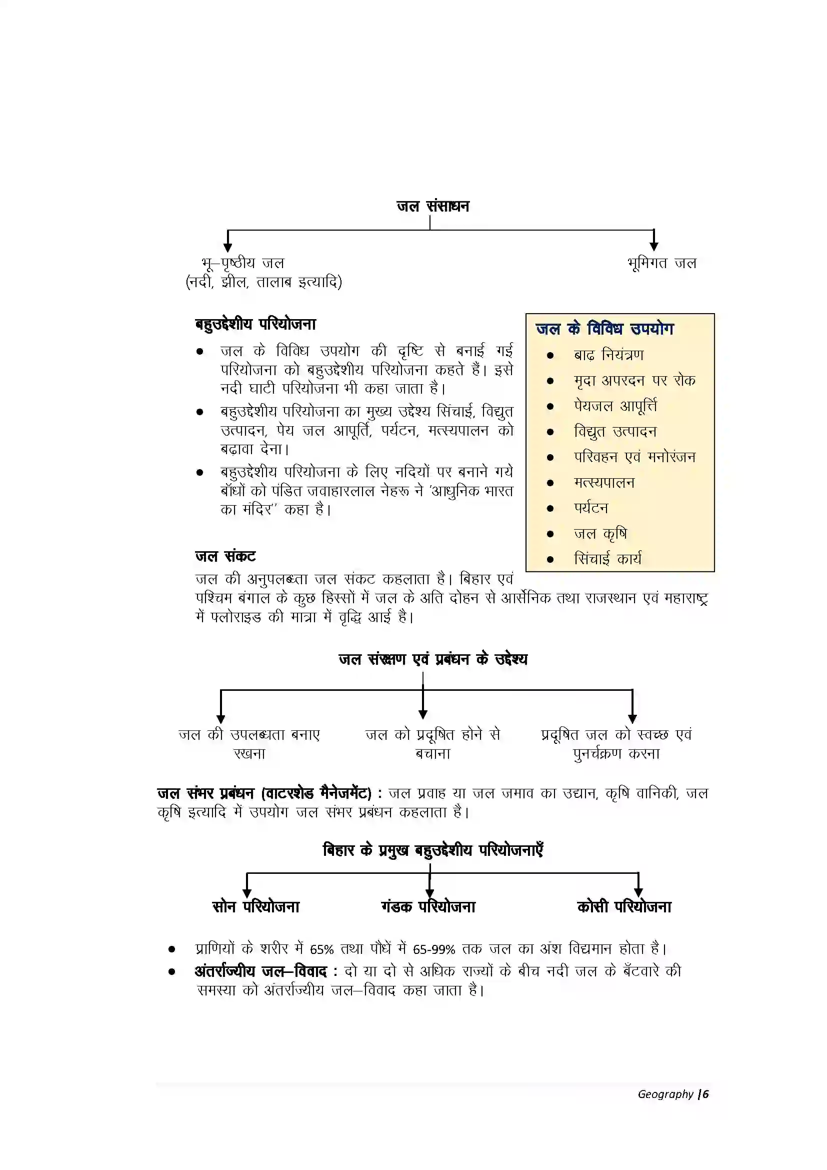 Bihar Board Class 10th Geography Part-A भारत संसाधन एवं उपयोग Revision Note 4