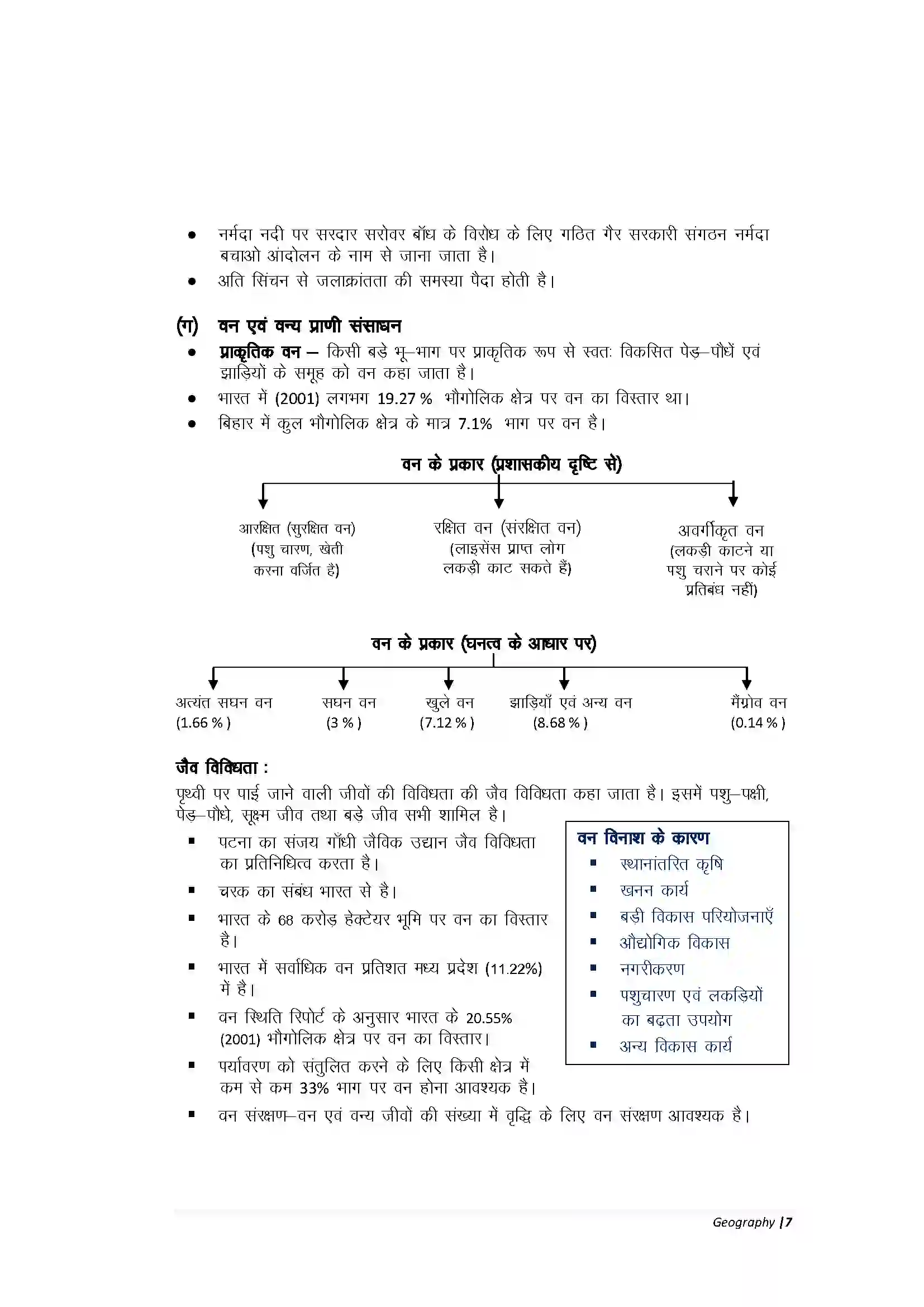 Bihar Board Class 10th Geography Part-A भारत संसाधन एवं उपयोग Revision Note 5