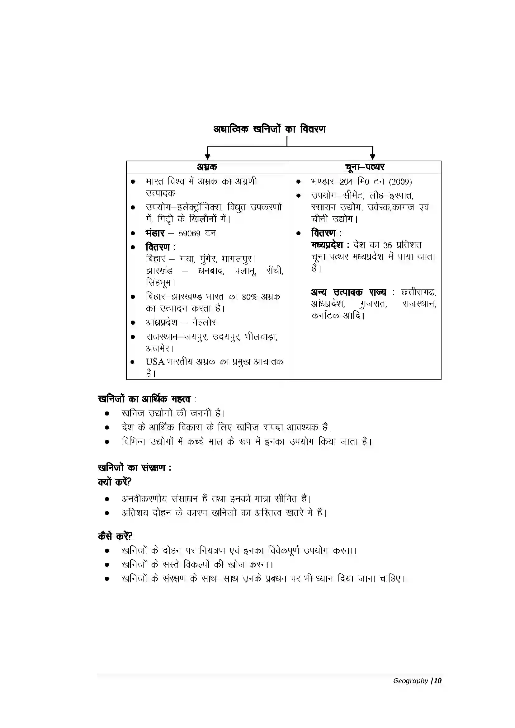 Bihar Board Class 10th Geography Part-A भारत संसाधन एवं उपयोग Revision Note 8