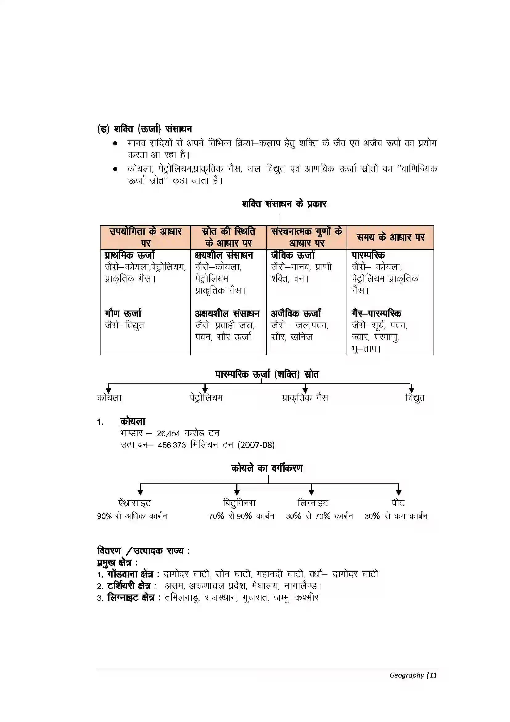Bihar Board Class 10th Geography Part-A भारत संसाधन एवं उपयोग Revision Note 9