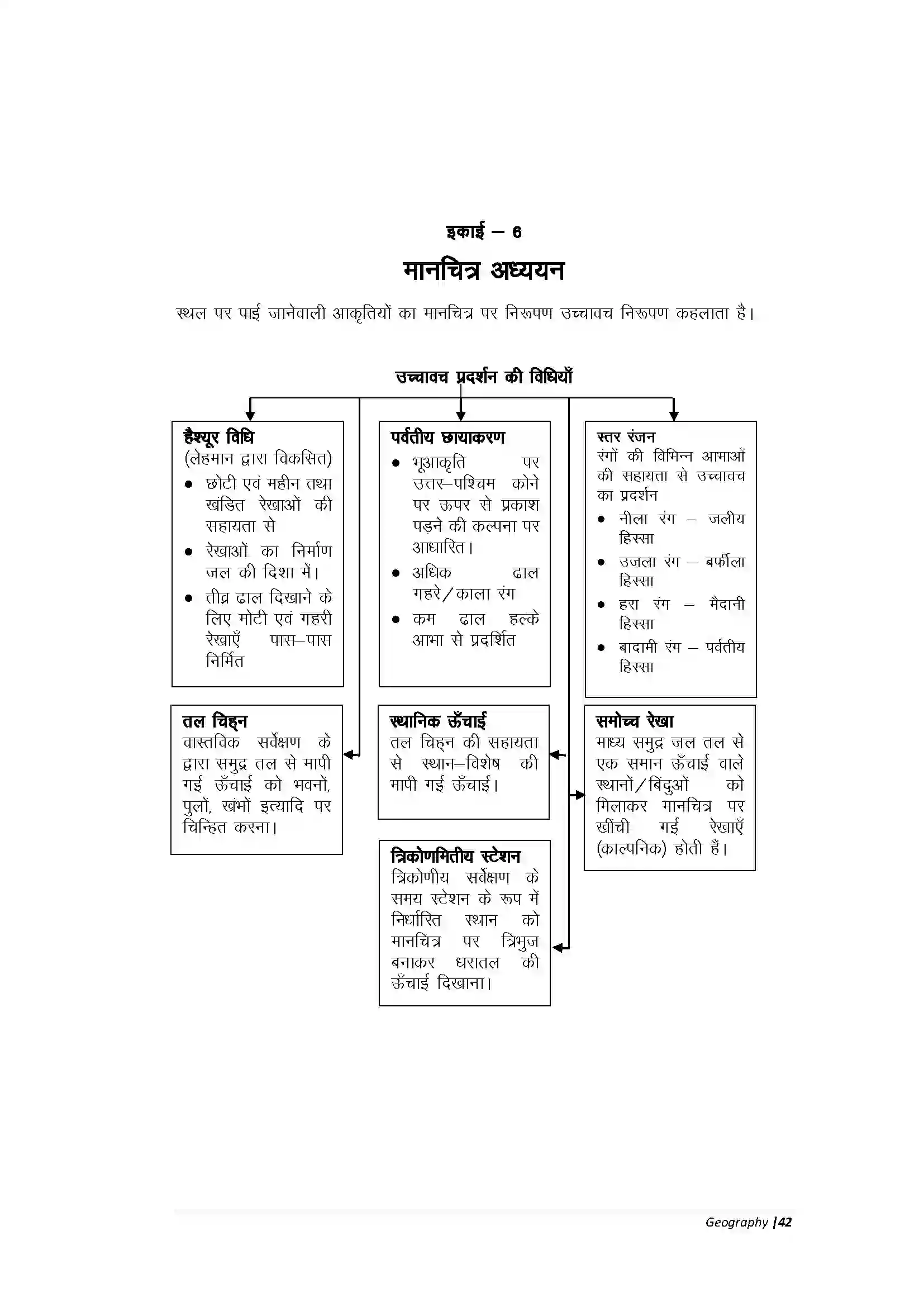 Bihar Board Class 10th Geography Part-A मानचित्र अध्ययन Revision Note 1