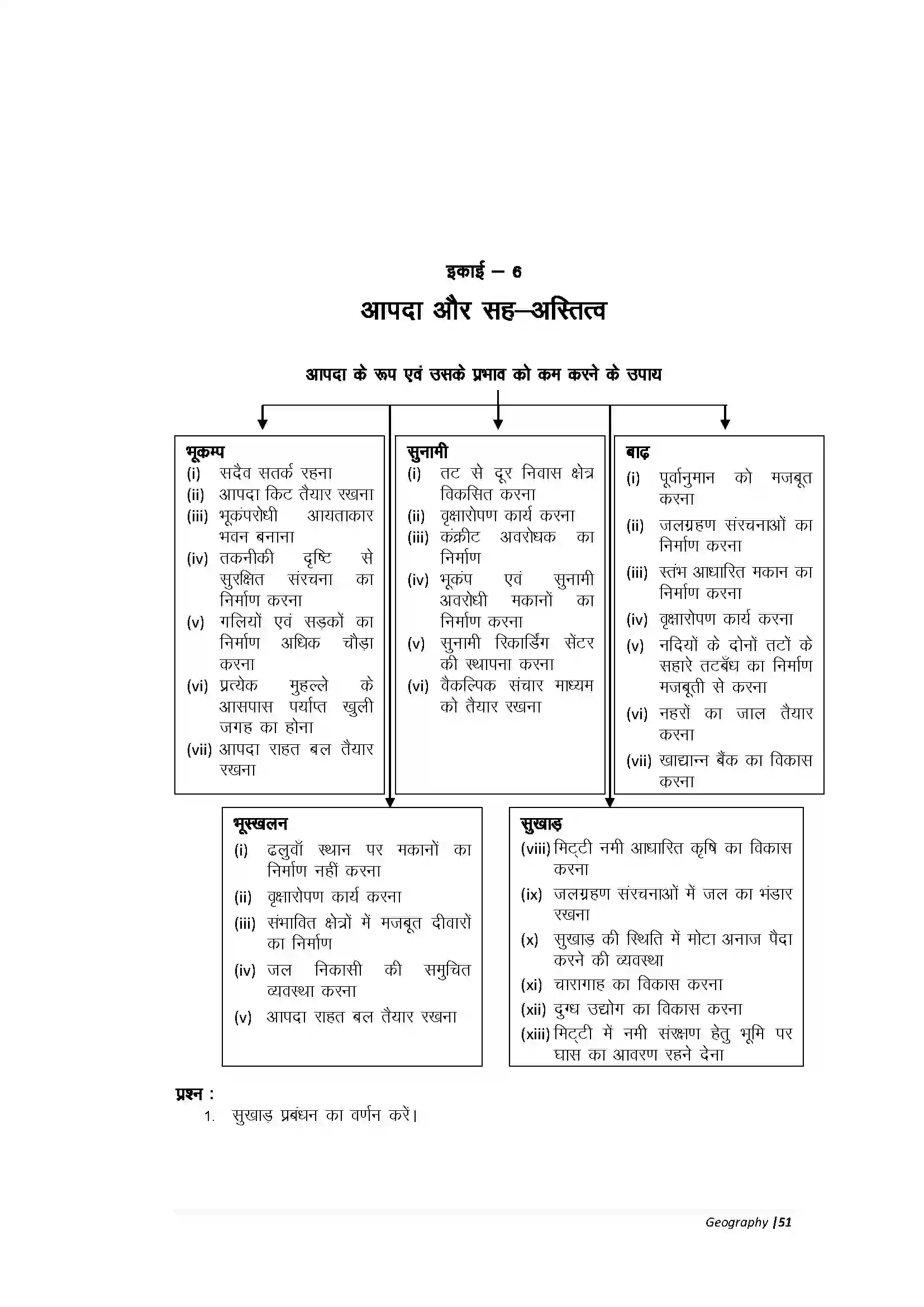Bihar Board Class 10th Geography Part-B आपदा और सहअस्तित्व Revision Note 1