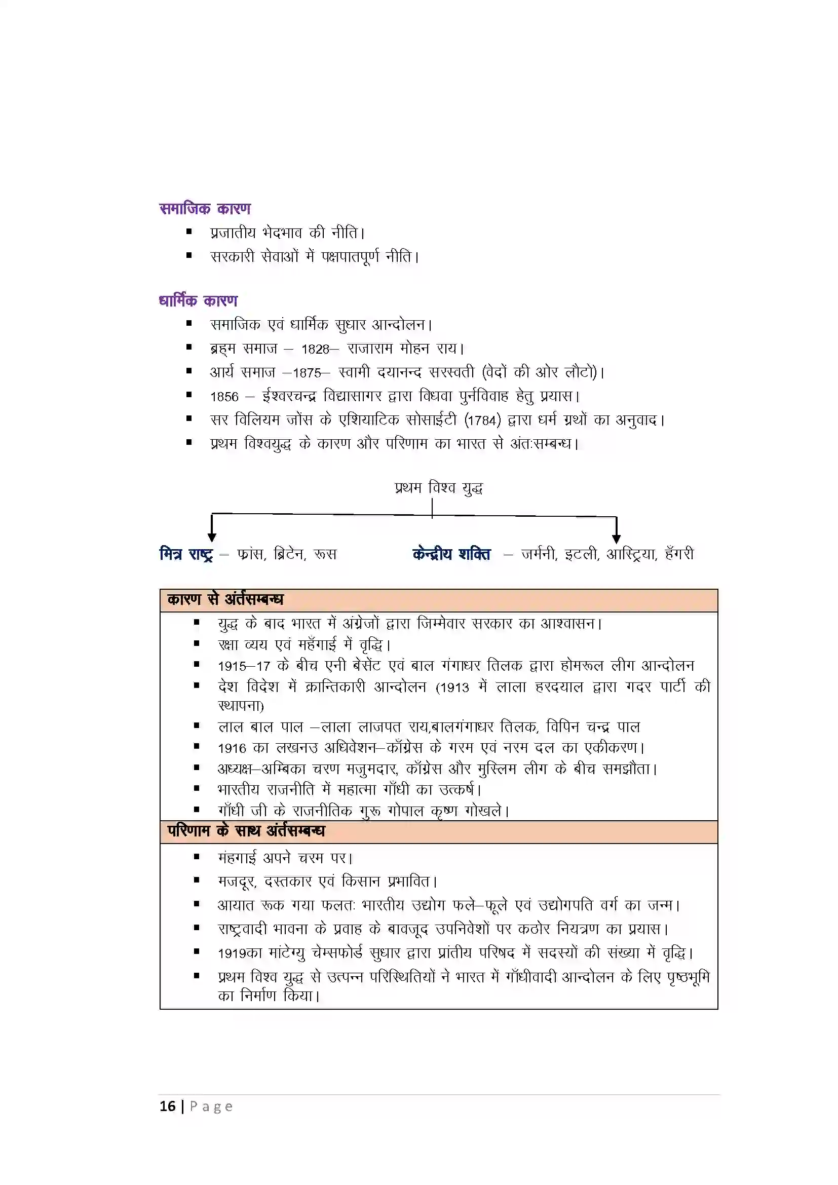 Bihar Board Class 10th History भारत में राष्ट्रवाद Revision Note 2