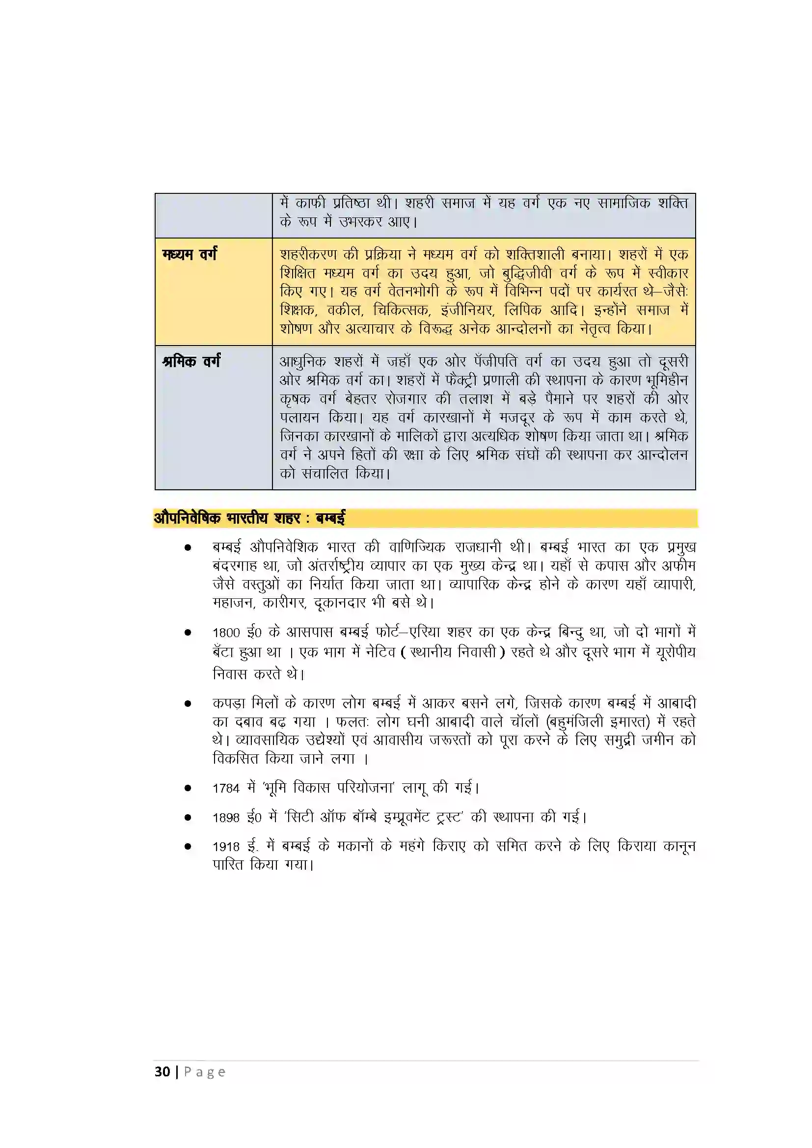 Bihar Board Class 10th History शहरीकरण एवं शहरी जीवन Revision Note 3