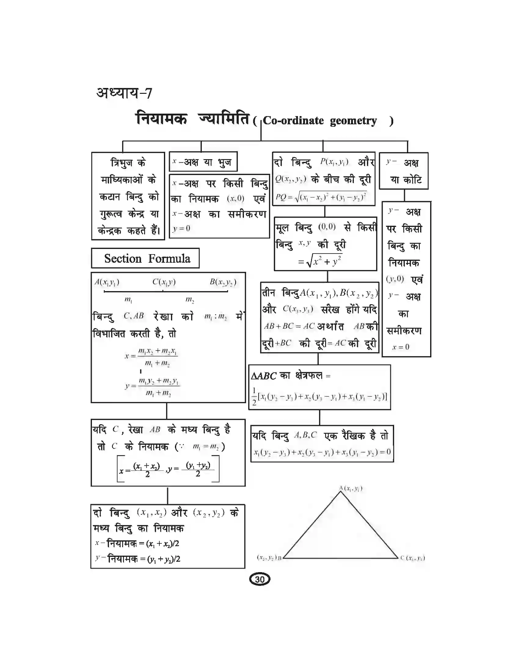 Bihar Board Class 10th Mathematics निर्देशांक ज्यामिति Revision Note 1
