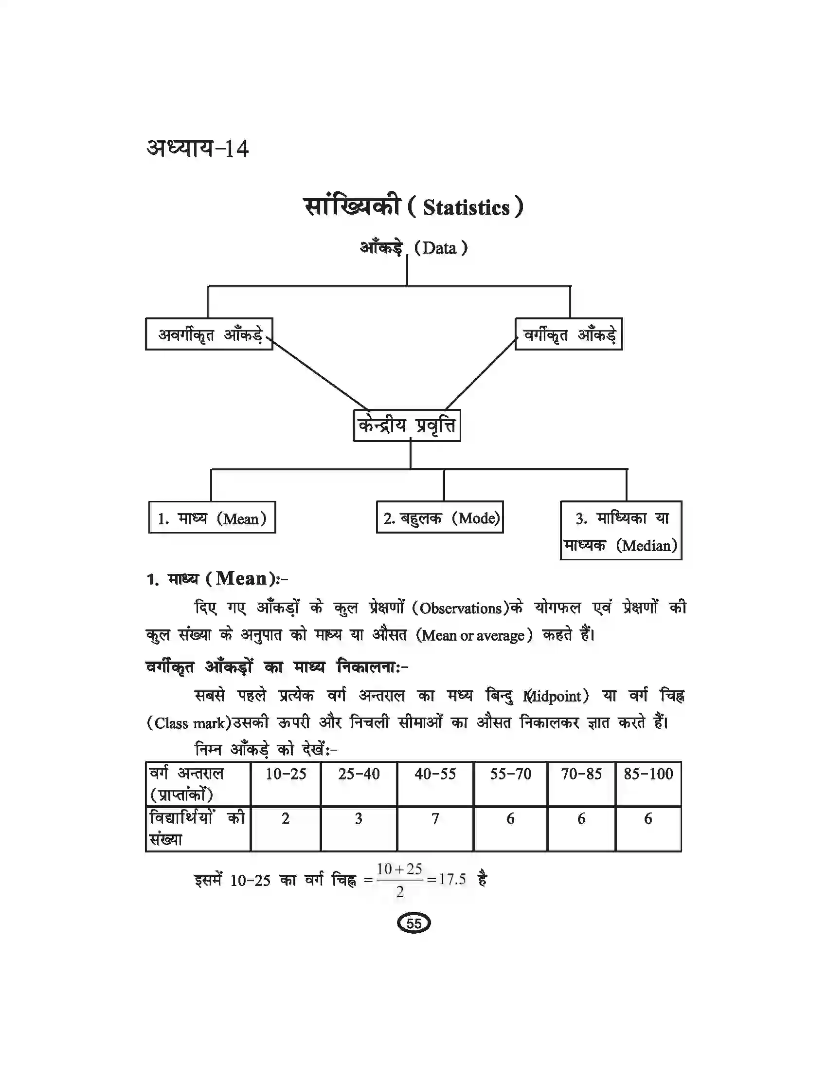 Bihar Board Class 10th Mathematics सांख्यिकी Revision Note 1