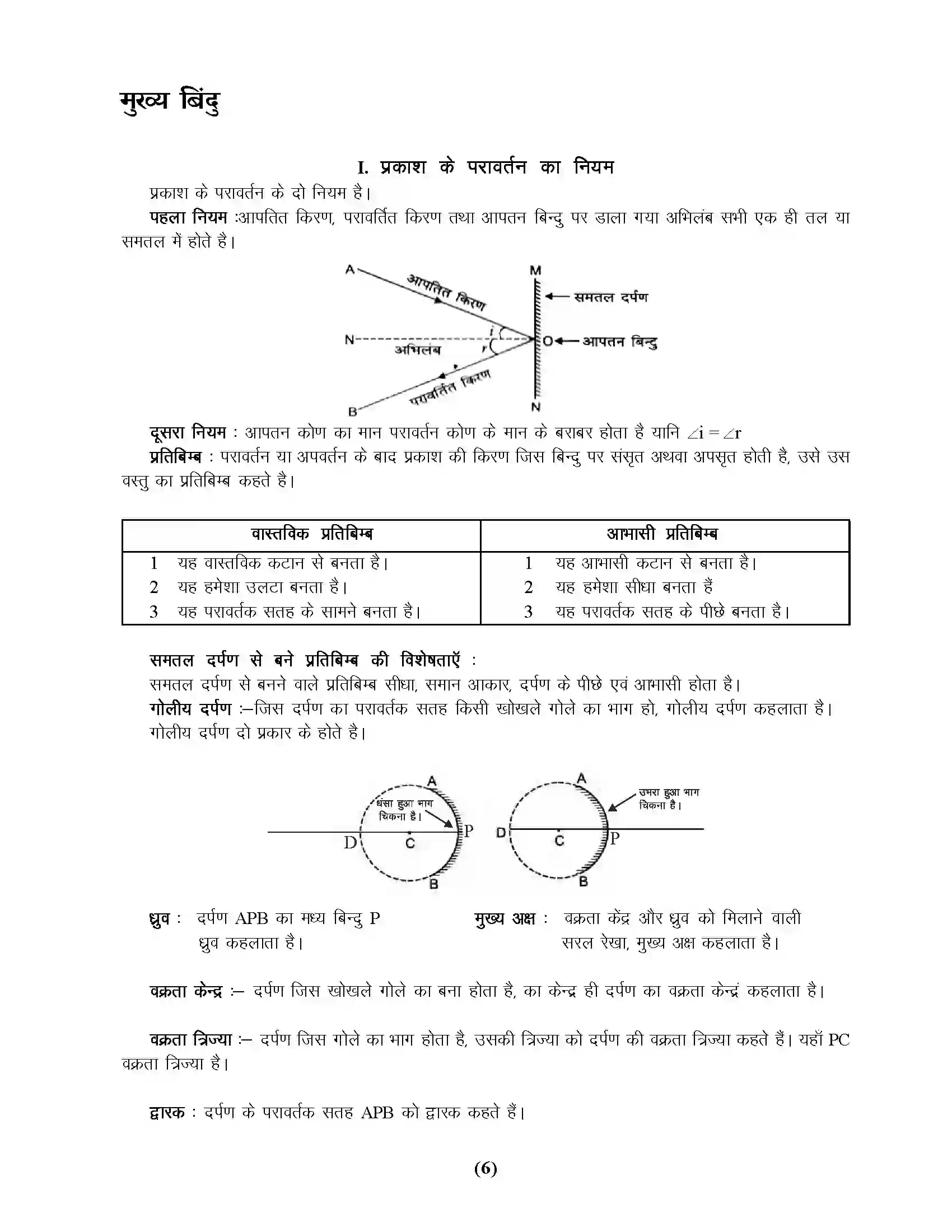 Bihar Board Class 10th Physics प्रकाश एवं प्रकाशिकी Revision Note 4