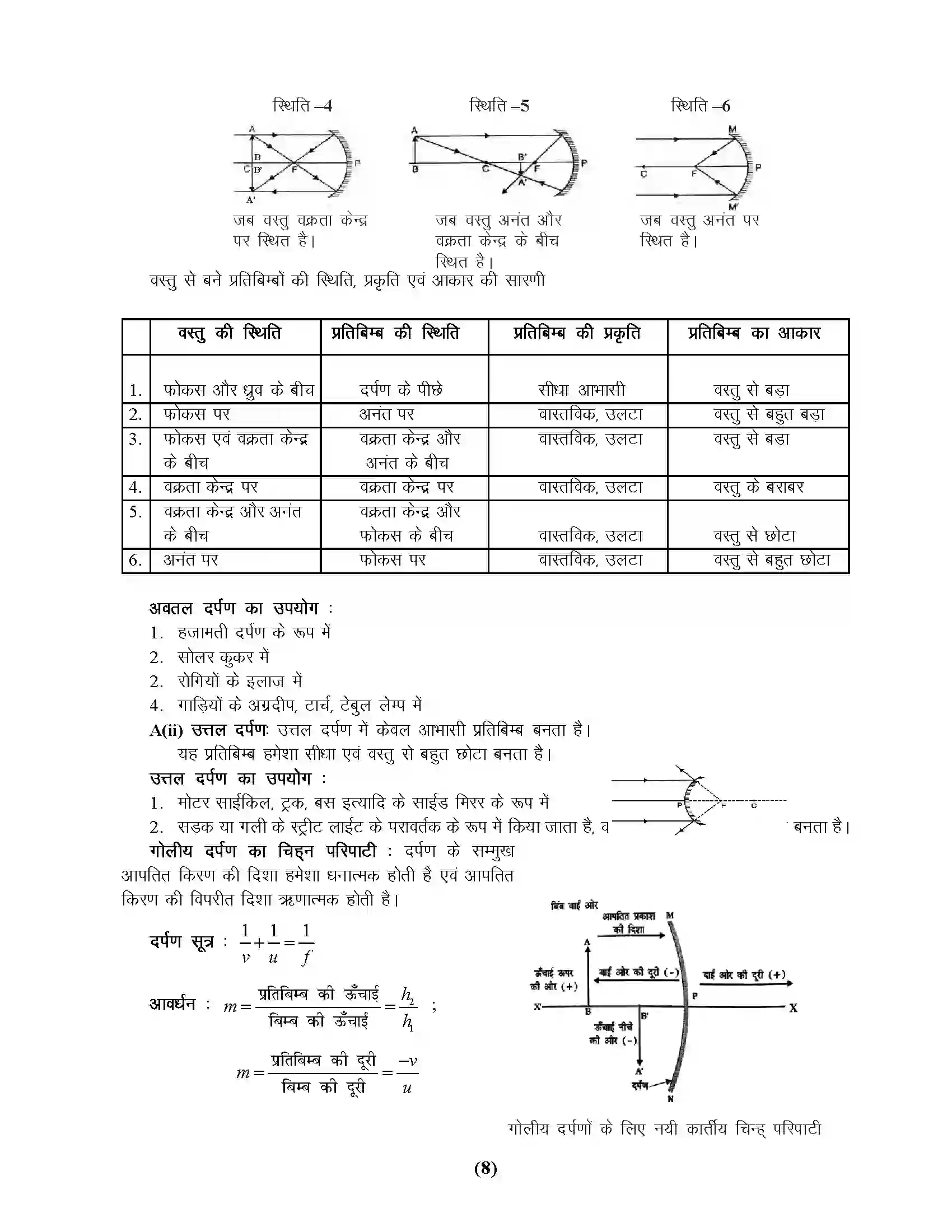 Bihar Board Class 10th Physics प्रकाश एवं प्रकाशिकी Revision Note 6