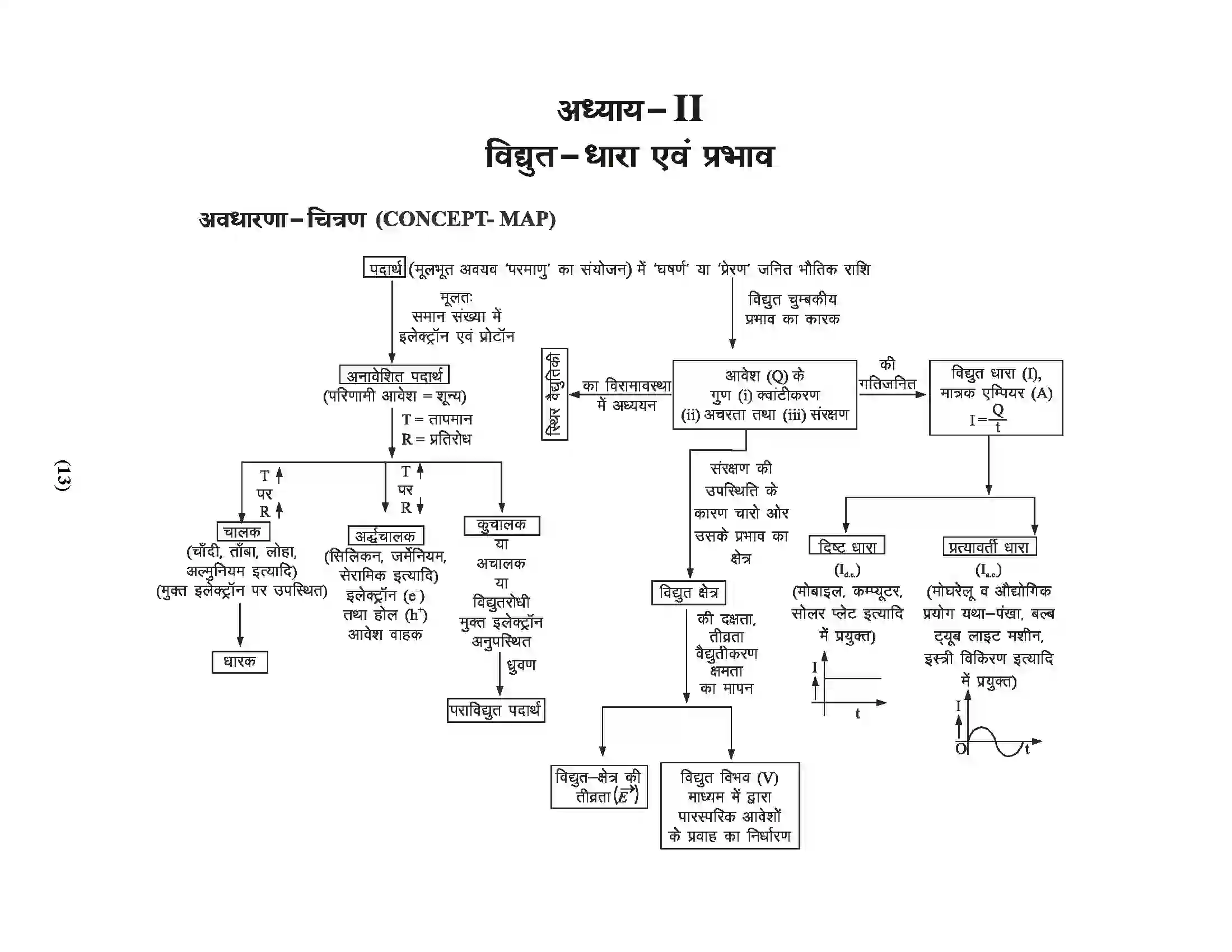 Bihar Board Class 10th Physics विद्युत धारा एवं उसके प्रभाव Revision Note 1