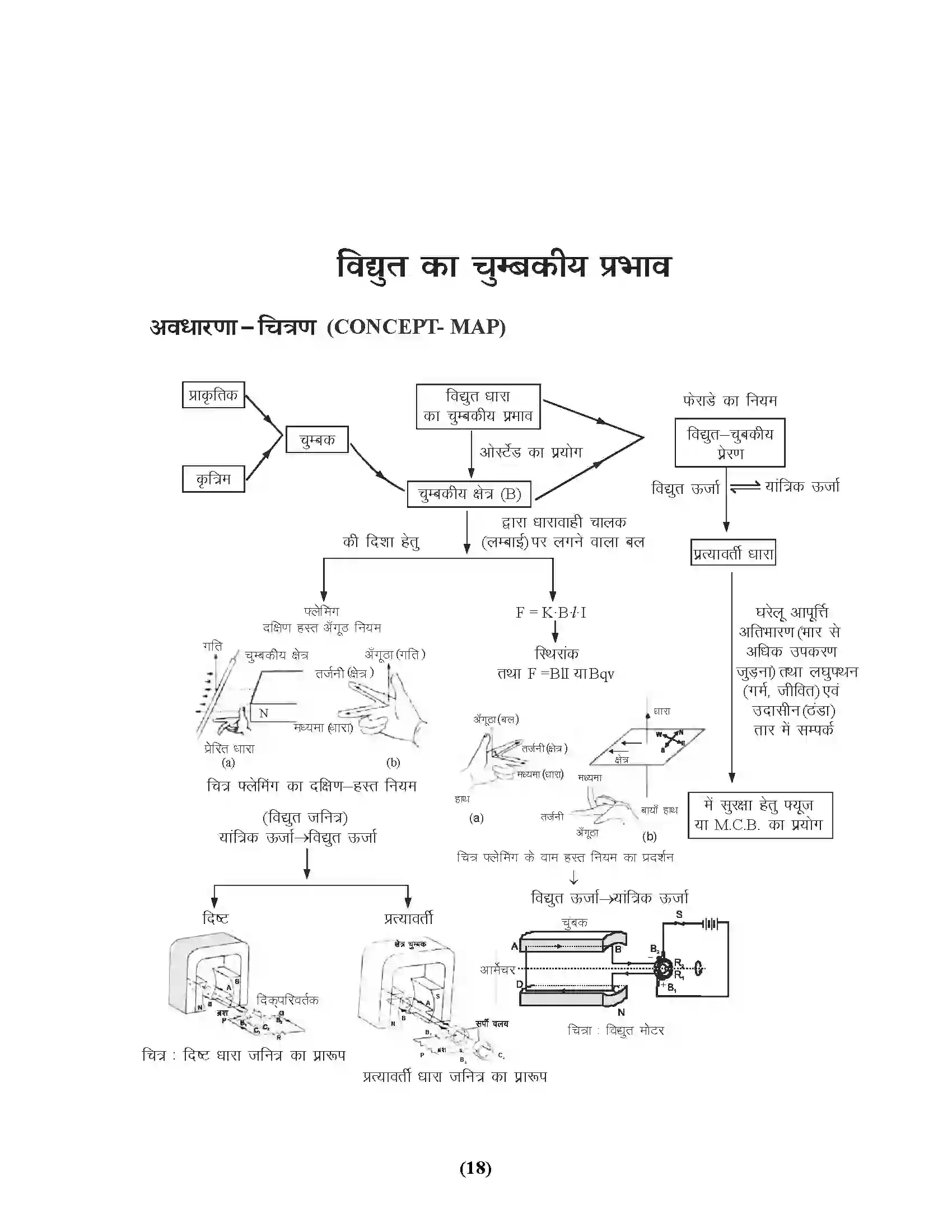 Bihar Board Class 10th Physics विद्युत धारा एवं उसके प्रभाव Revision Note 6