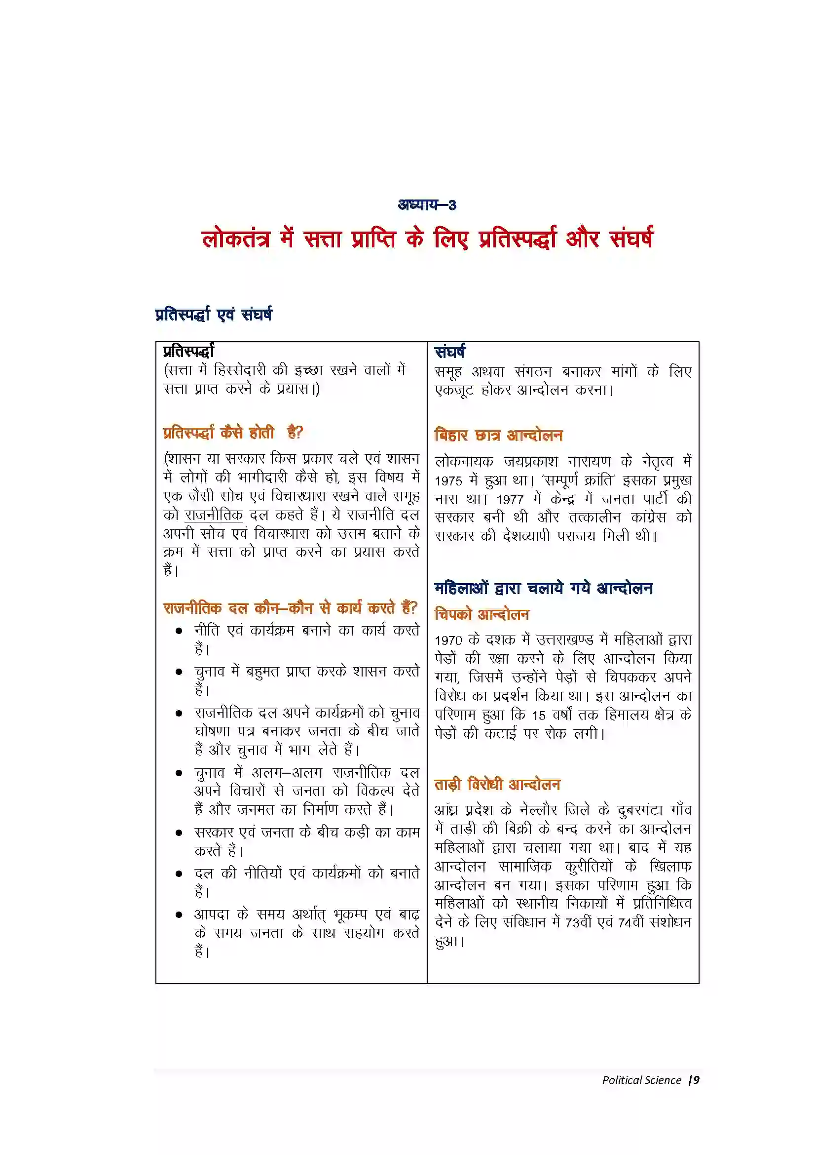 Bihar Board Class 10th Political Science लोकतंत्र में प्रतिस्पर्धा एवं संघर्ष Revision Note 1