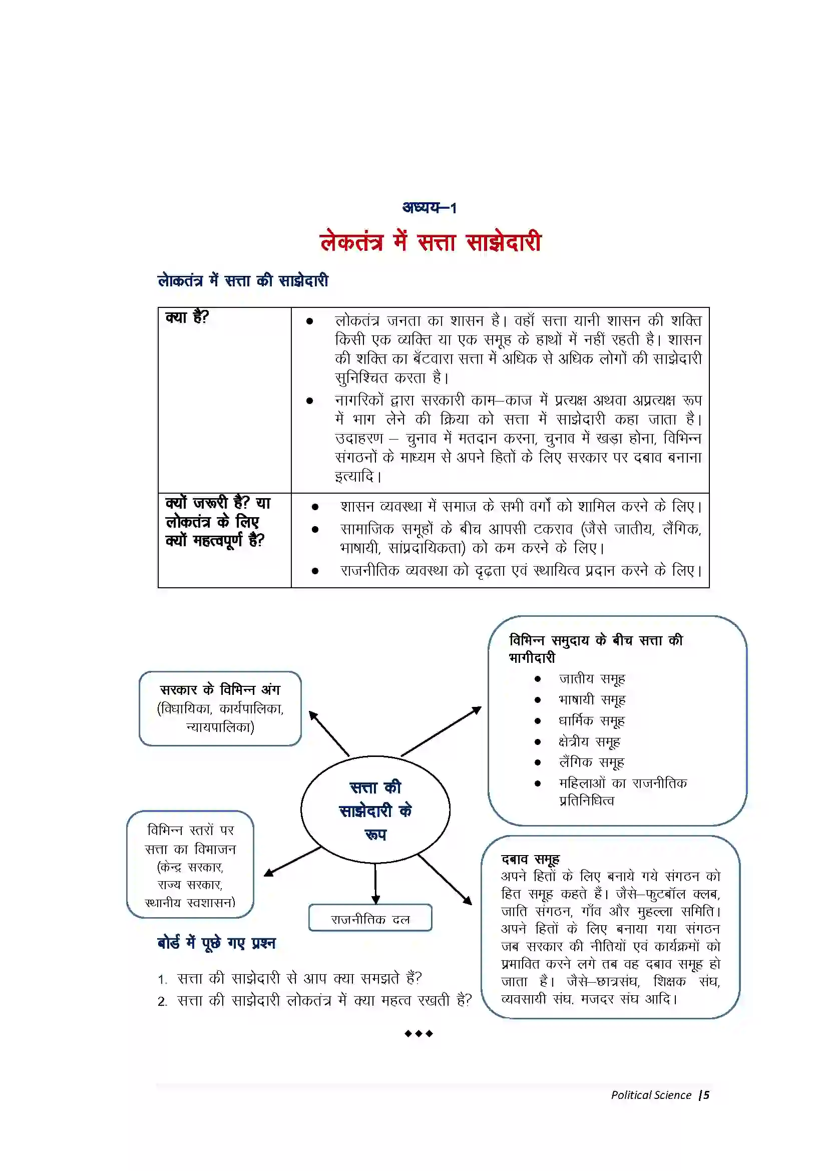 Bihar Board Class 10th Political Science लोकतंत्र में सत्ता की साझेदारी Revision Note 1