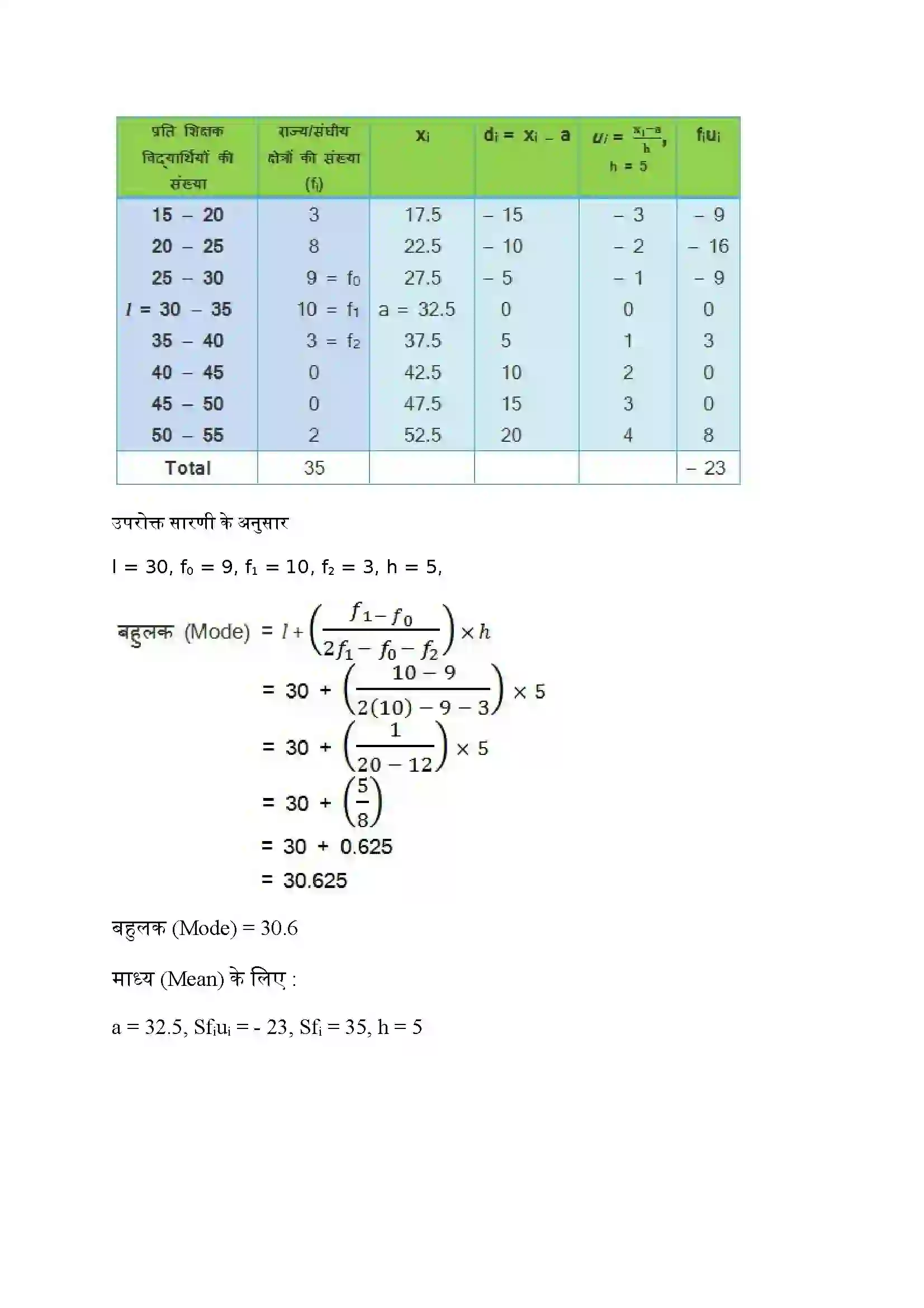 Bihar Board Class 10th Maths (गणित) Chapter 14 (सांख्यिकी) Solution 20