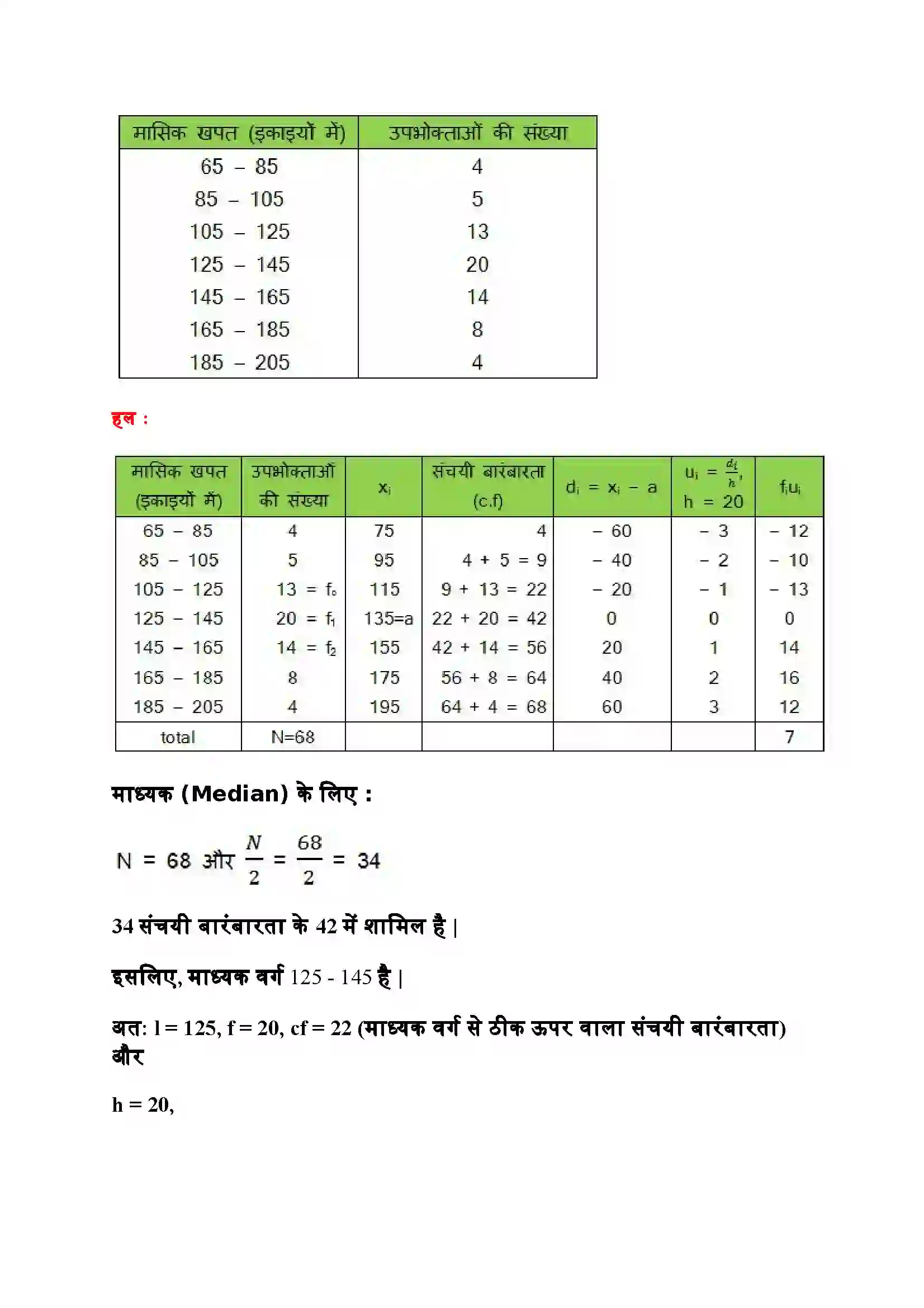 Bihar Board Class 10th Maths (गणित) Chapter 14 (सांख्यिकी) Solution 24