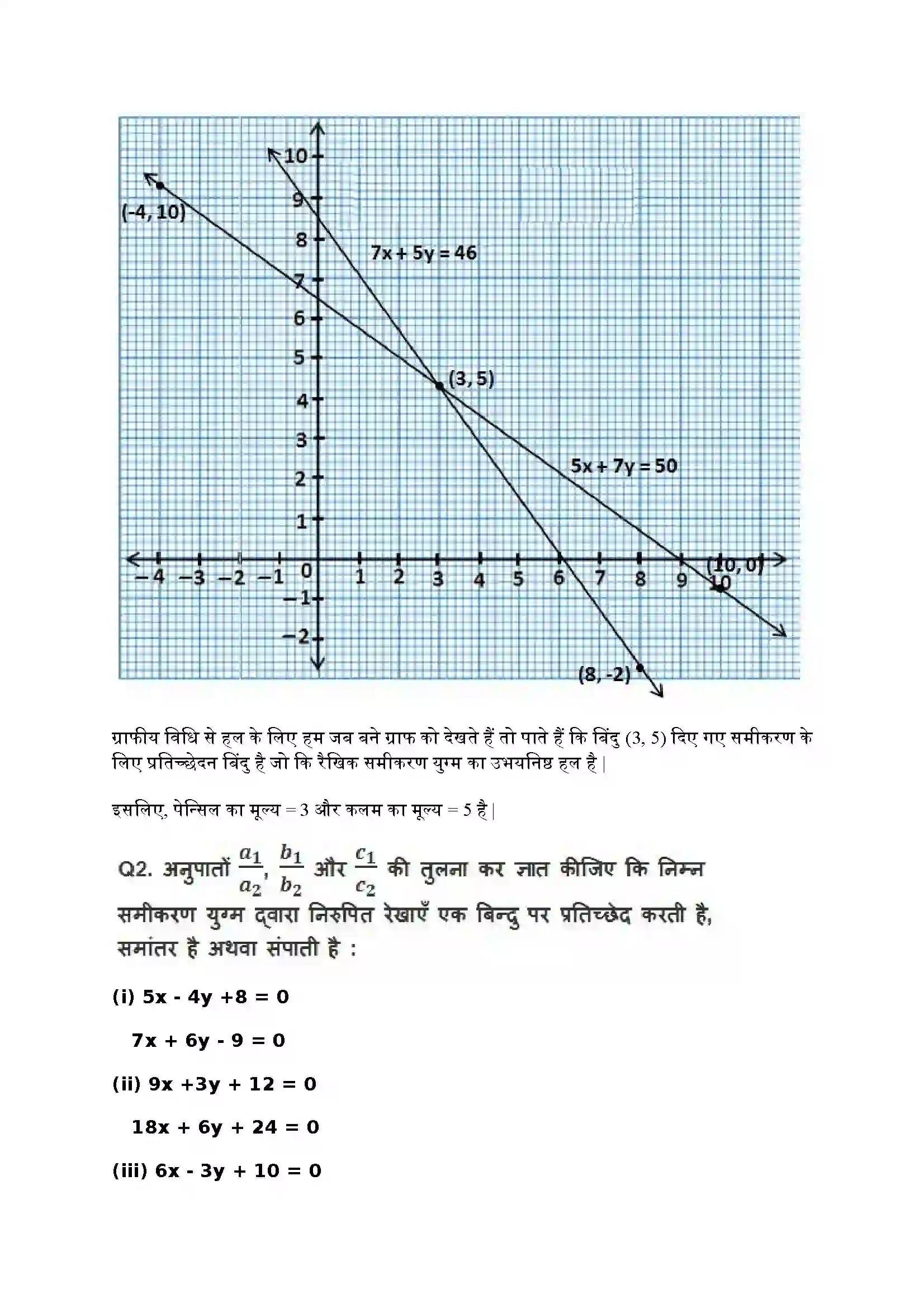 Bihar Board Class 10th Maths (गणित) Chapter 3 (दो चार वाले रैखिक समीकरण युग्म) Solution 10