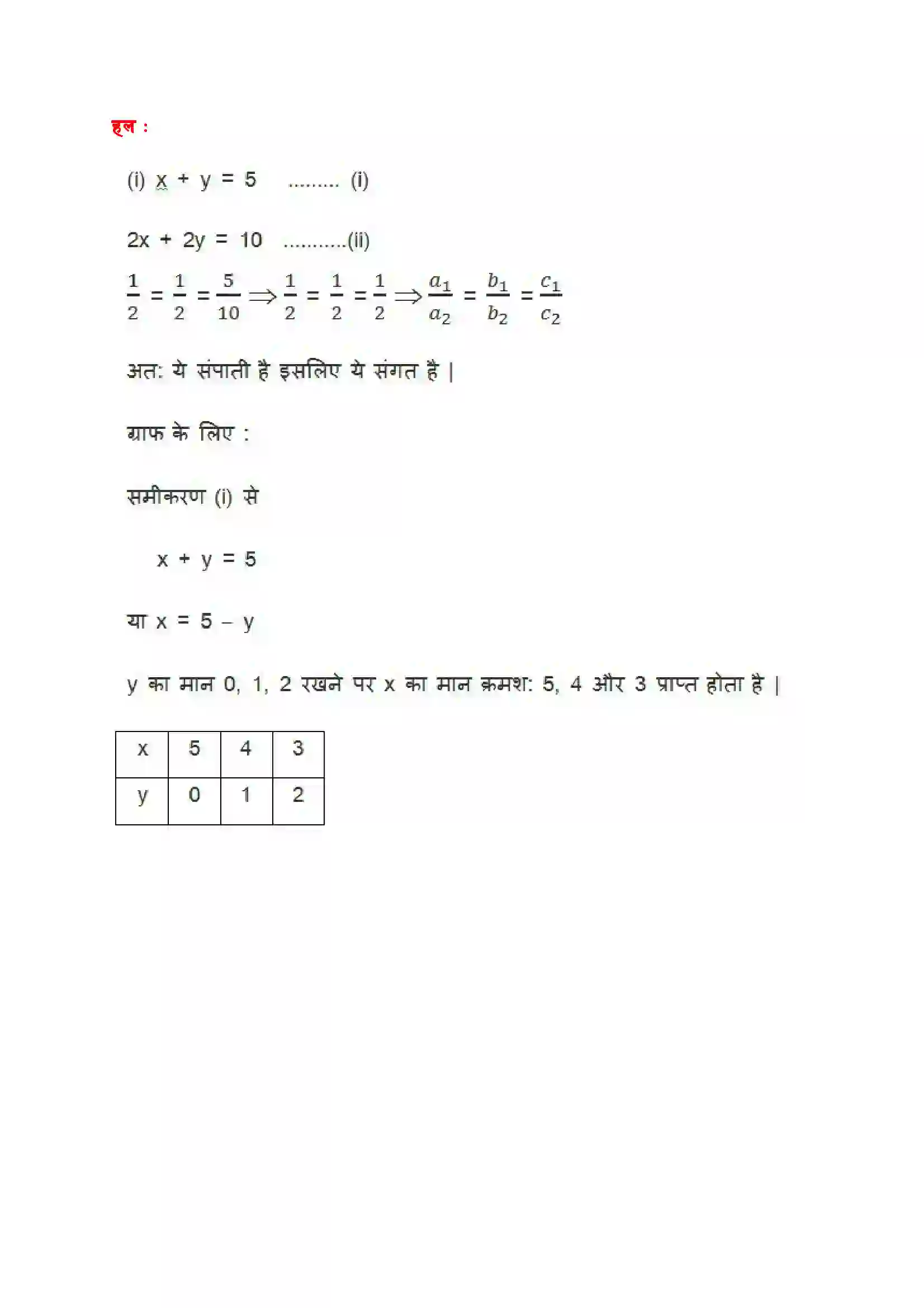 Bihar Board Class 10th Maths (गणित) Chapter 3 (दो चार वाले रैखिक समीकरण युग्म) Solution 16