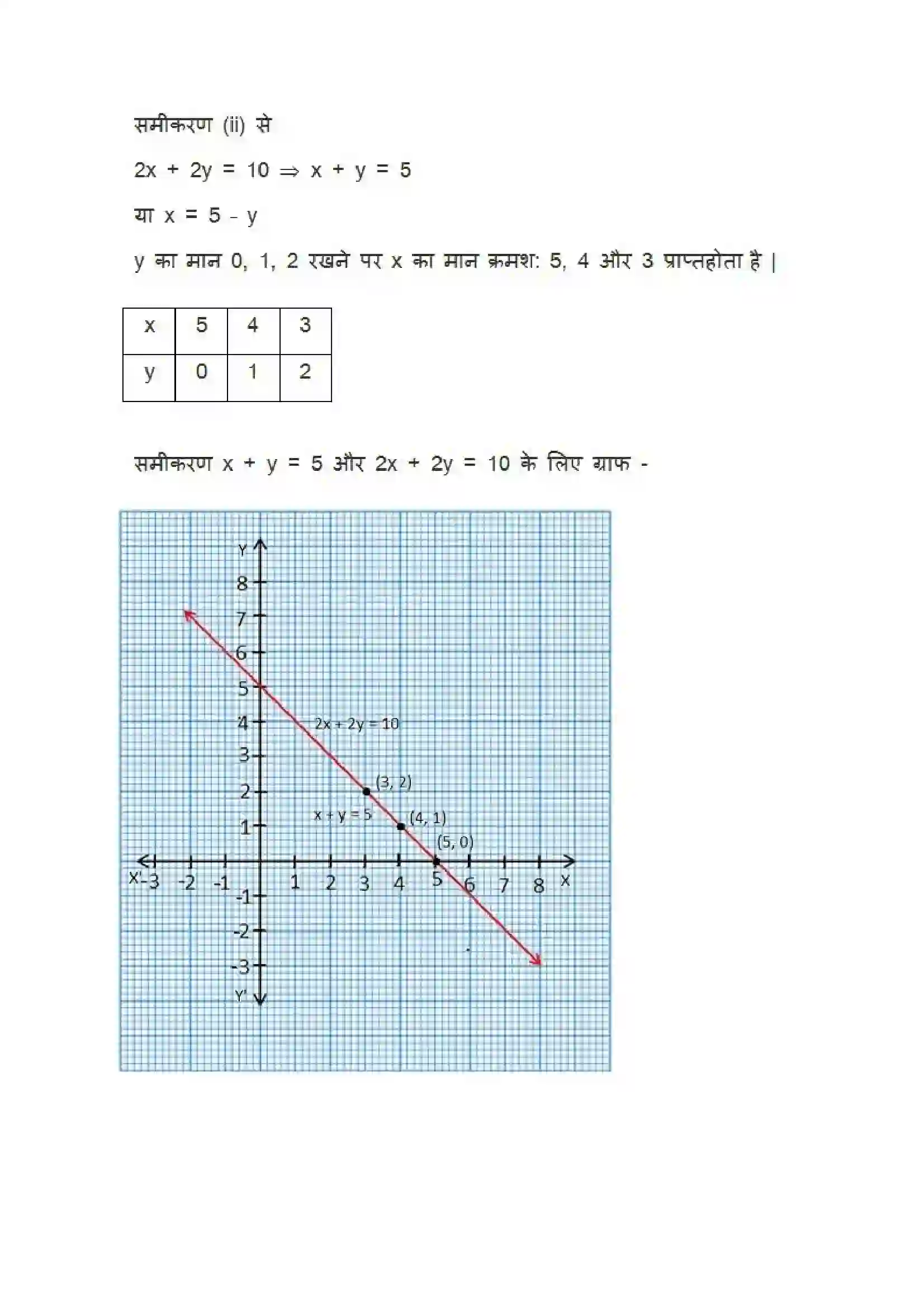 Bihar Board Class 10th Maths (गणित) Chapter 3 (दो चार वाले रैखिक समीकरण युग्म) Solution 17