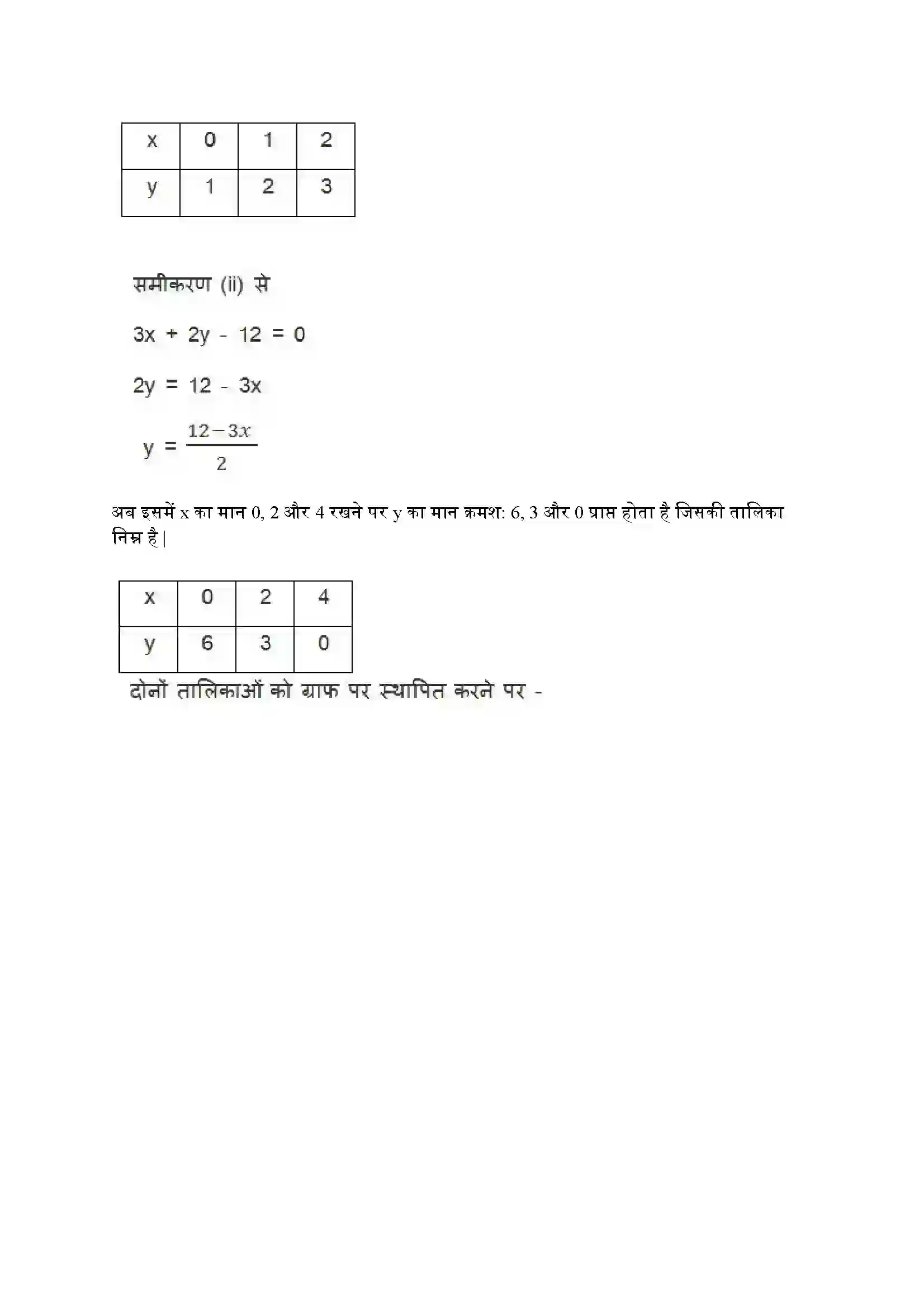 Bihar Board Class 10th Maths (गणित) Chapter 3 (दो चार वाले रैखिक समीकरण युग्म) Solution 25