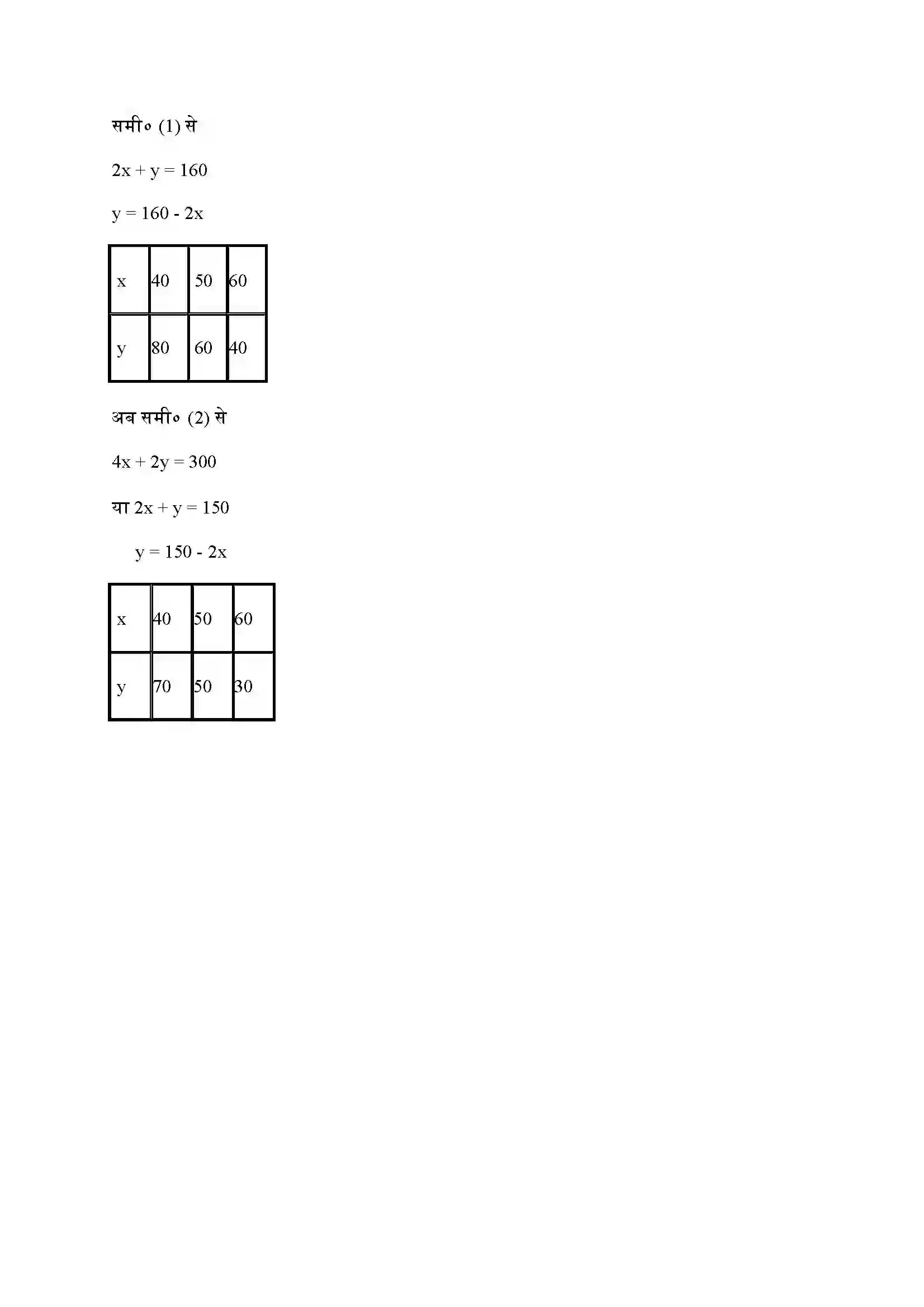 Bihar Board Class 10th Maths (गणित) Chapter 3 (दो चार वाले रैखिक समीकरण युग्म) Solution 5