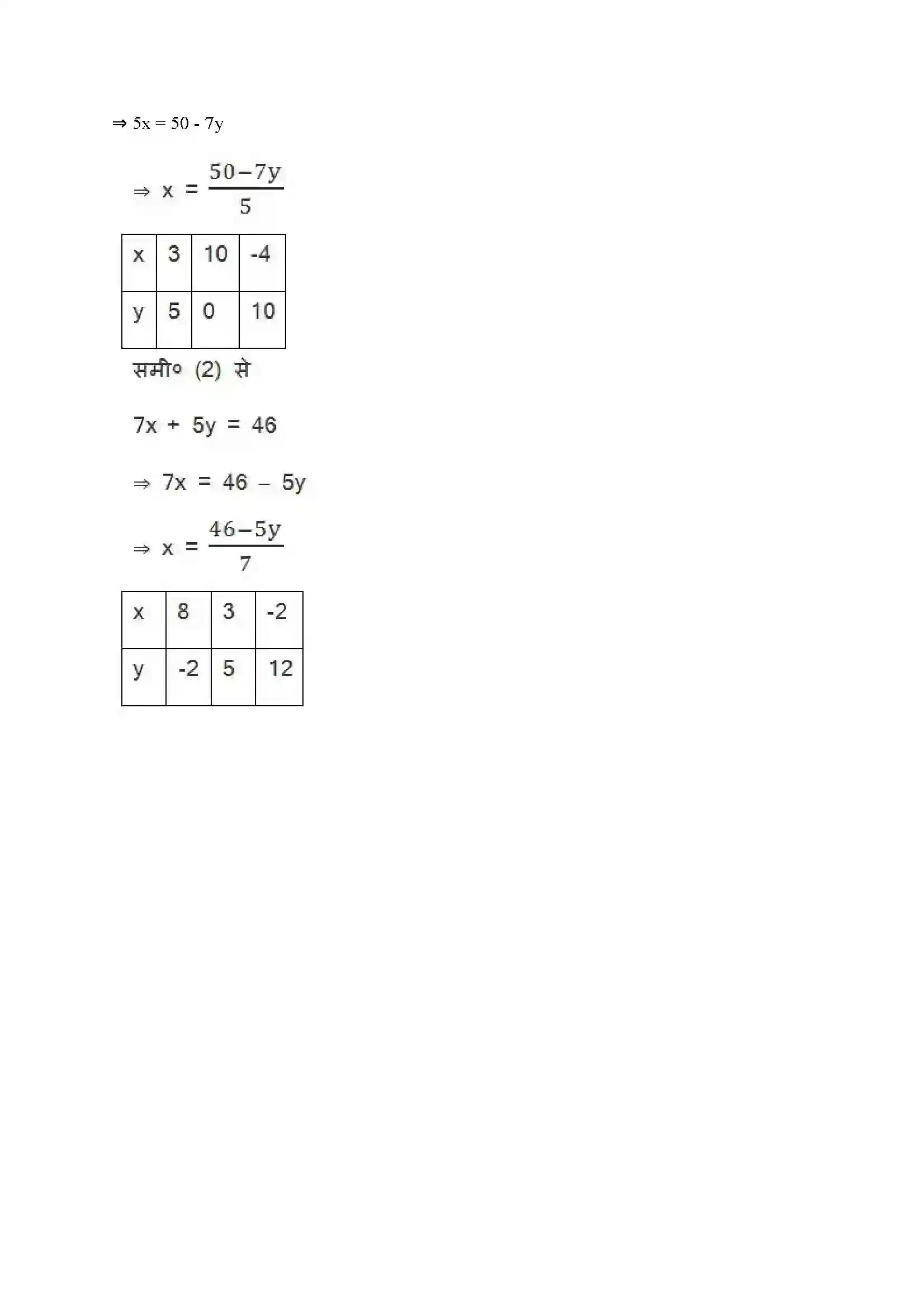 Bihar Board Class 10th Maths (गणित) Chapter 3 (दो चार वाले रैखिक समीकरण युग्म) Solution 9