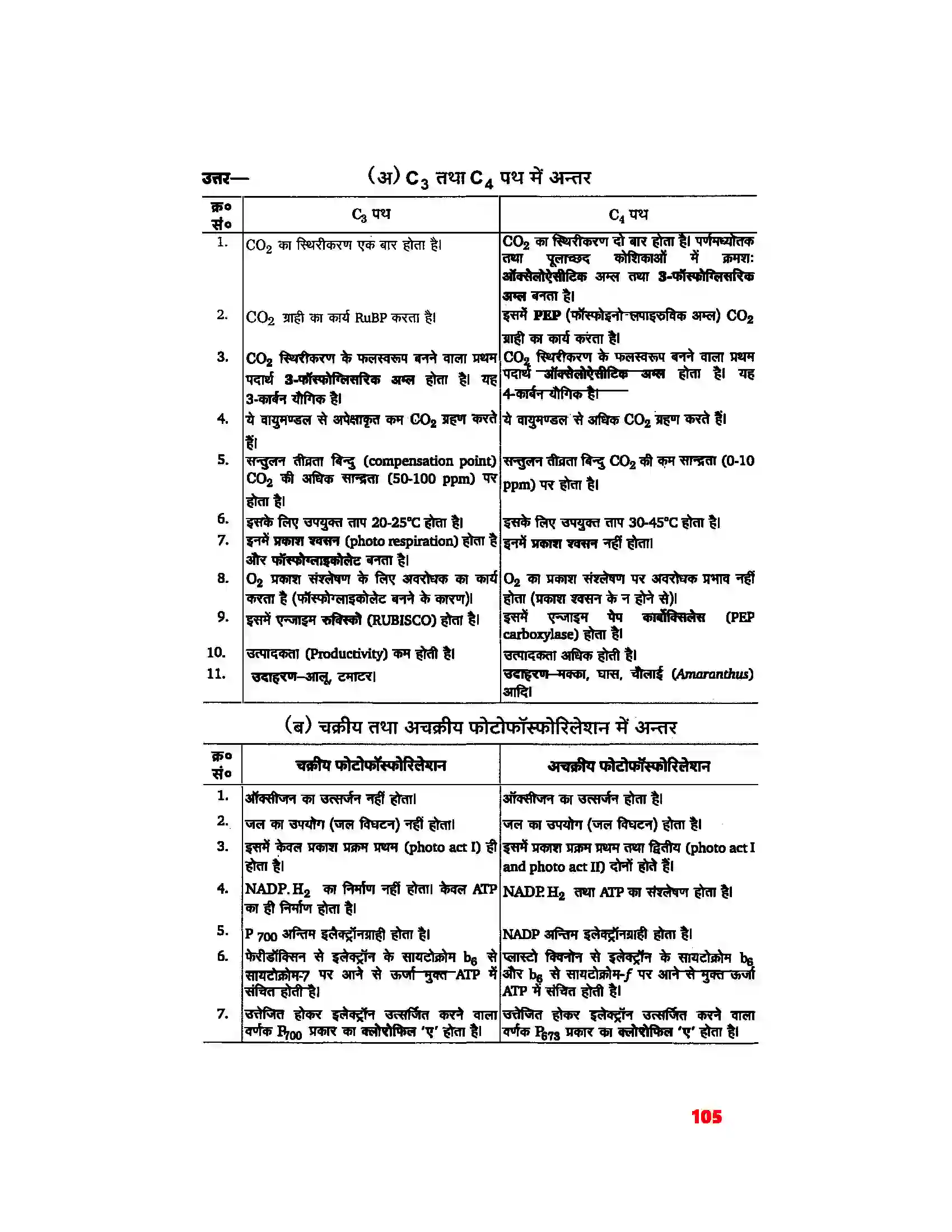 Bihar Board Class 11th Biology (जीव विज्ञान) Chapter 13 (उच्च पादपों में प्रकाश(संश्लेषण) Solution 4