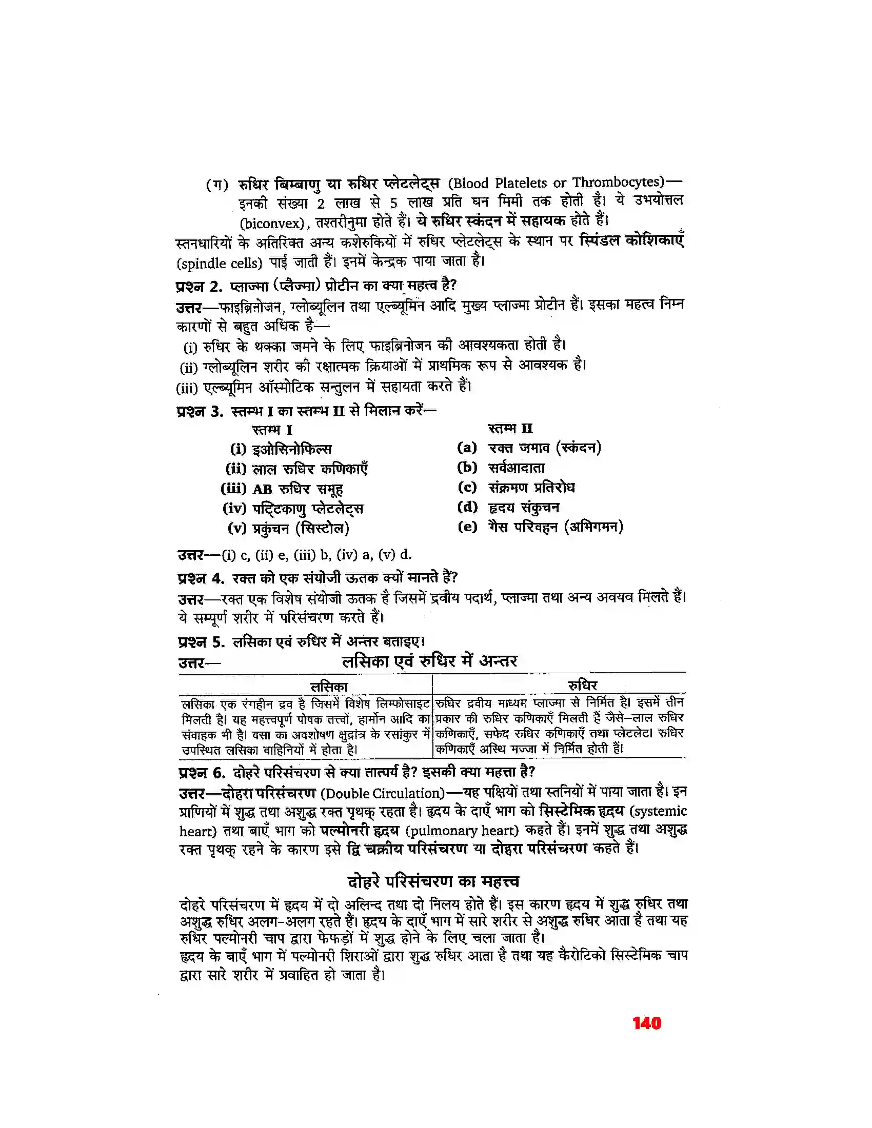 Bihar Board Class 11th Biology (जीव विज्ञान) Chapter 18 (शरीर द्रव तथा परिसंचरण) Solution 3